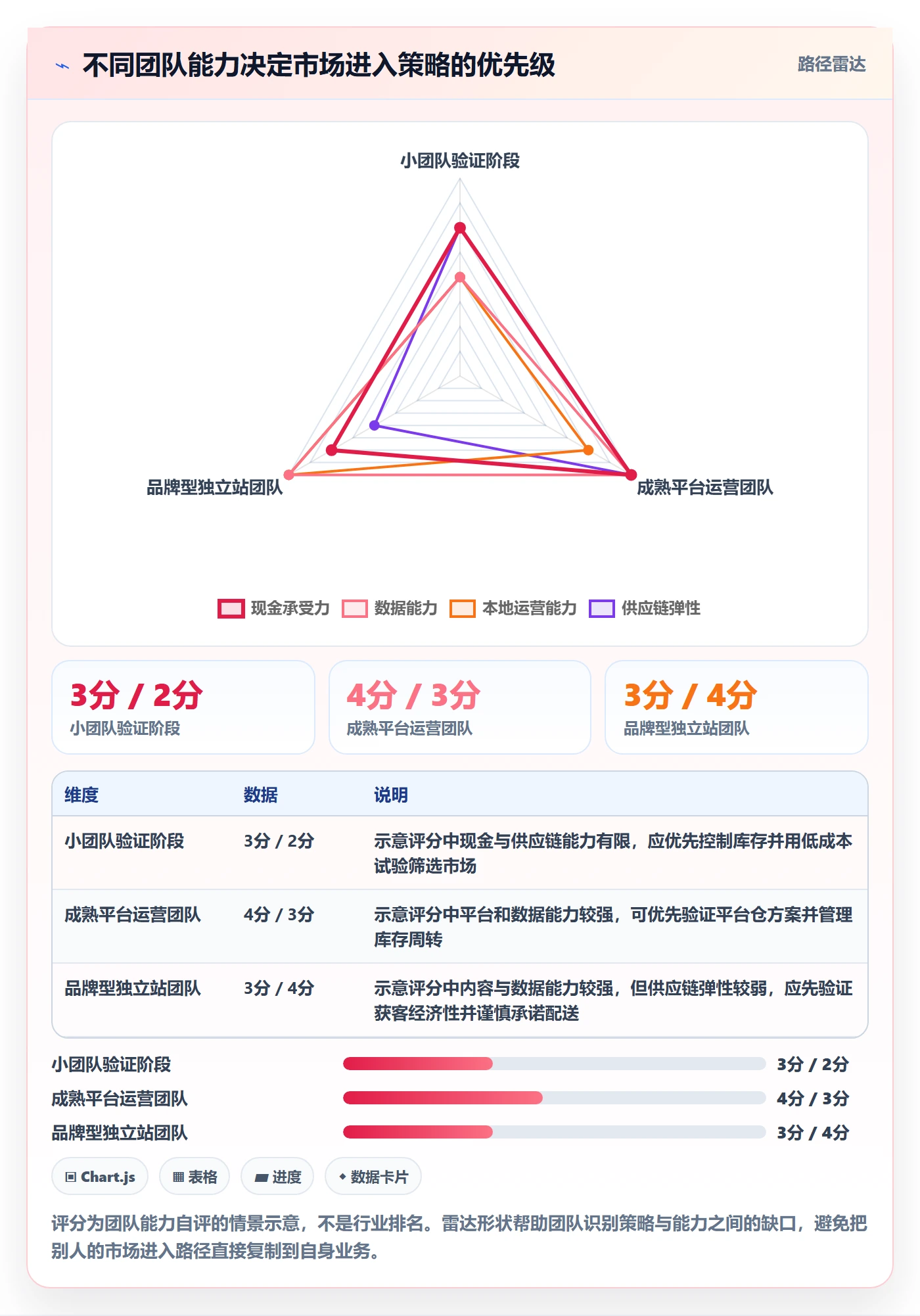 跨境电商业务拆解:市场选择为什么影响问题清单