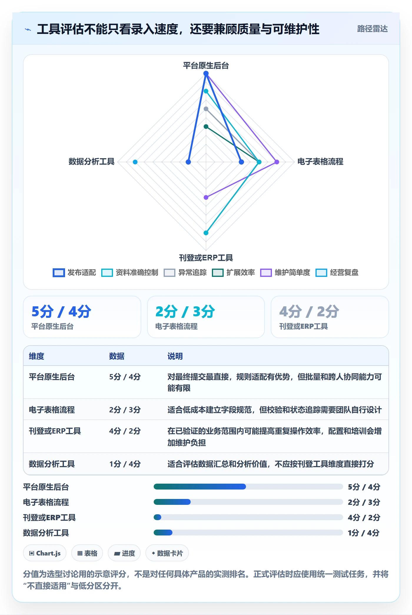 temu使用技巧：商品发布对应的工具对比方法