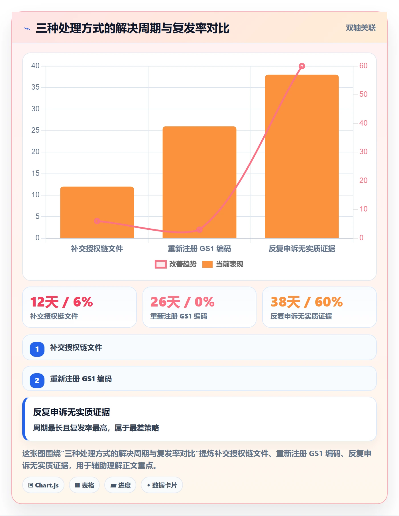 UPC码使用技巧：平台审核对应的落地案例方法