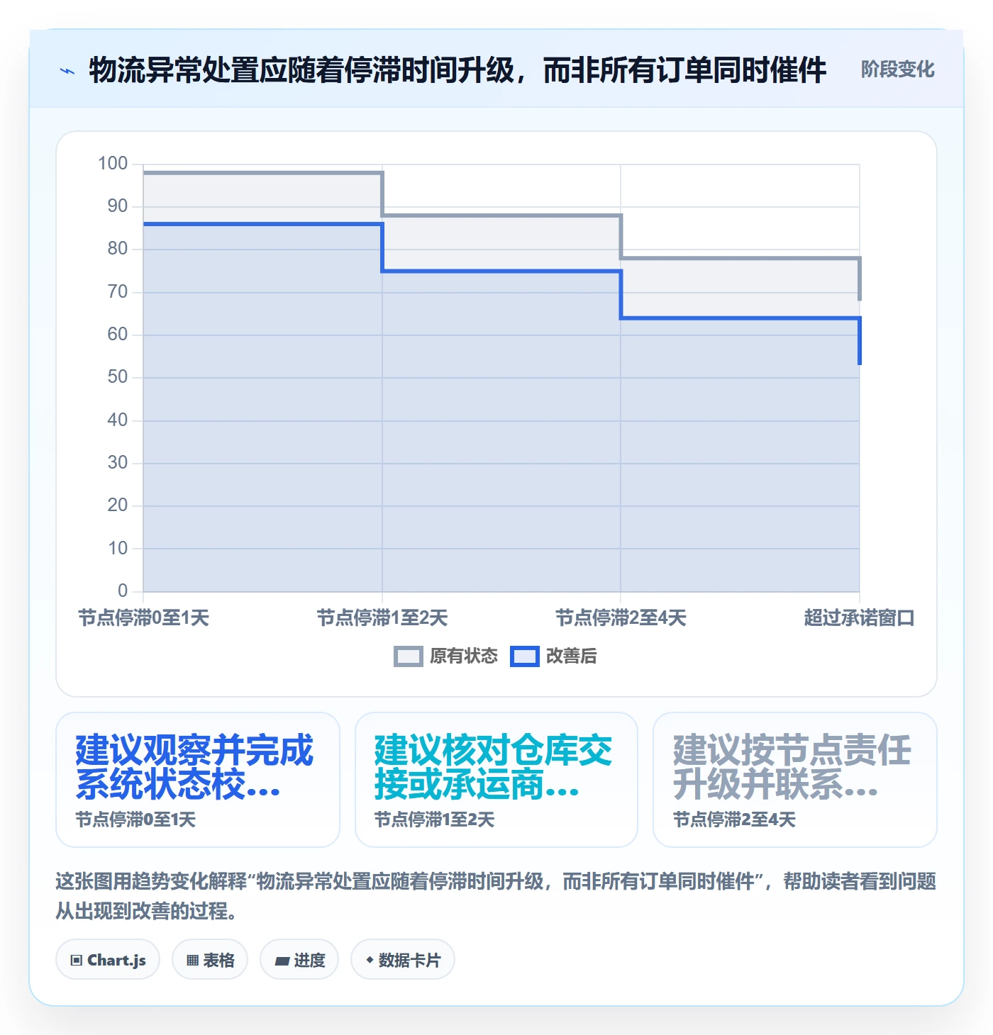 跨境电商问题诊断：跨境物流如何用精细化运营改进