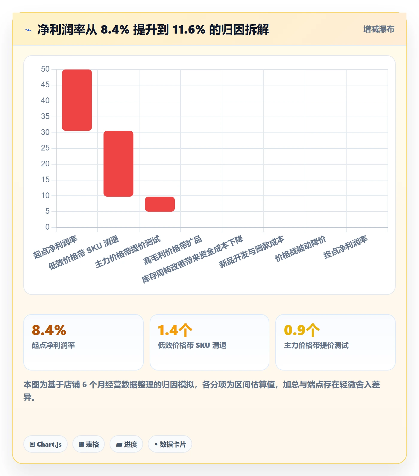 商品分析怎么管？以价格带为核心的数据复盘方案
