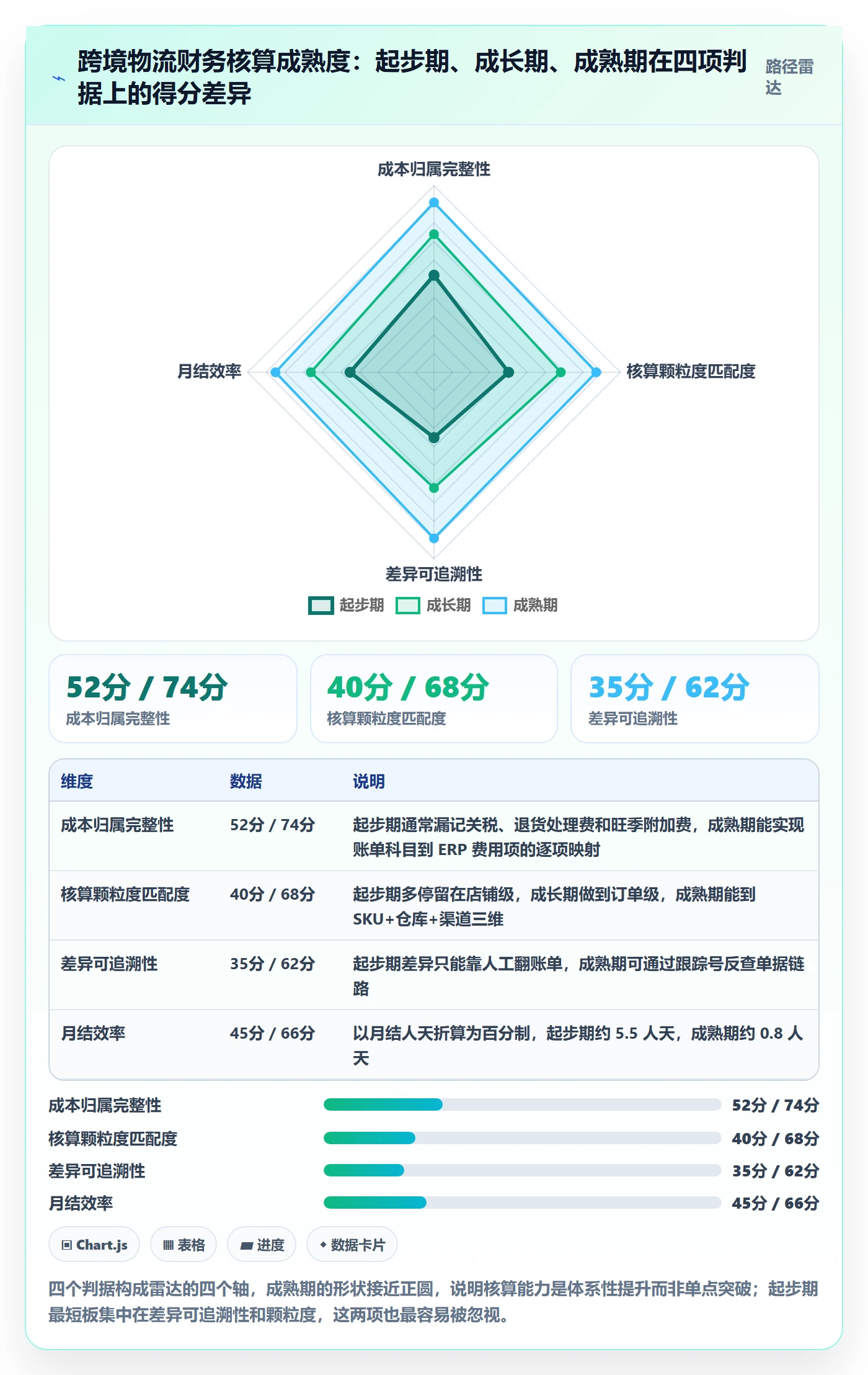 erp跨境电商实践指南：财务核算的跨境物流怎样更有效
