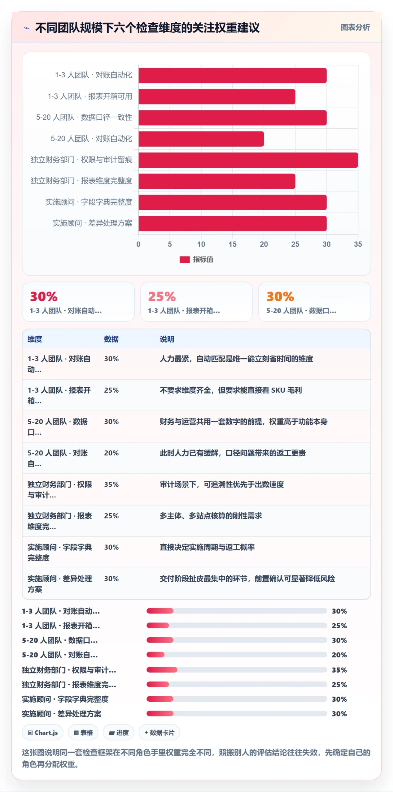 erp跨境电商检查方法：通过财务核算评估入门指南质量