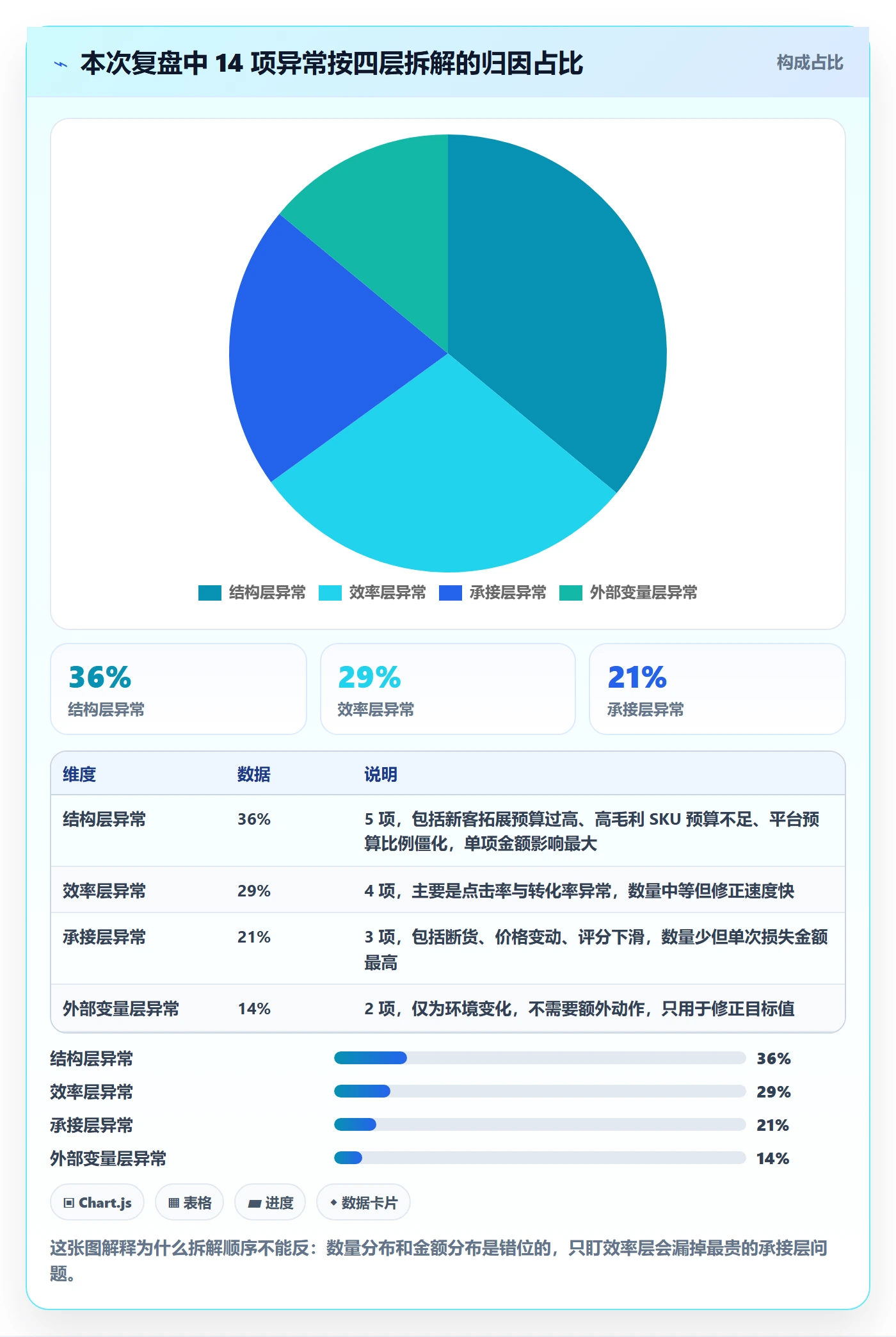 跨境电商运营怎么用？广告投放场景下的数据复盘拆解