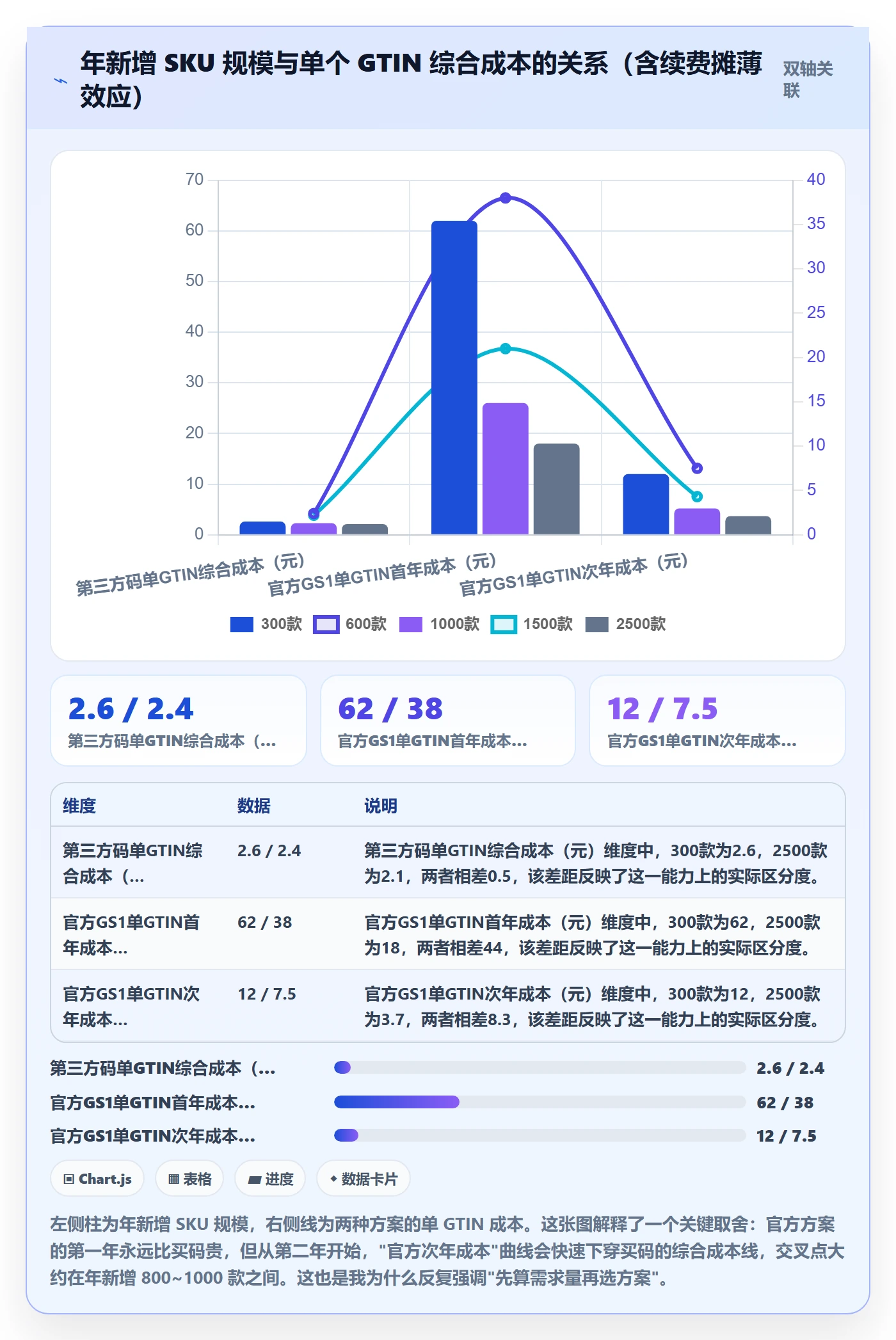 UPC码决策指南：用店群管理判断代码申请方案
