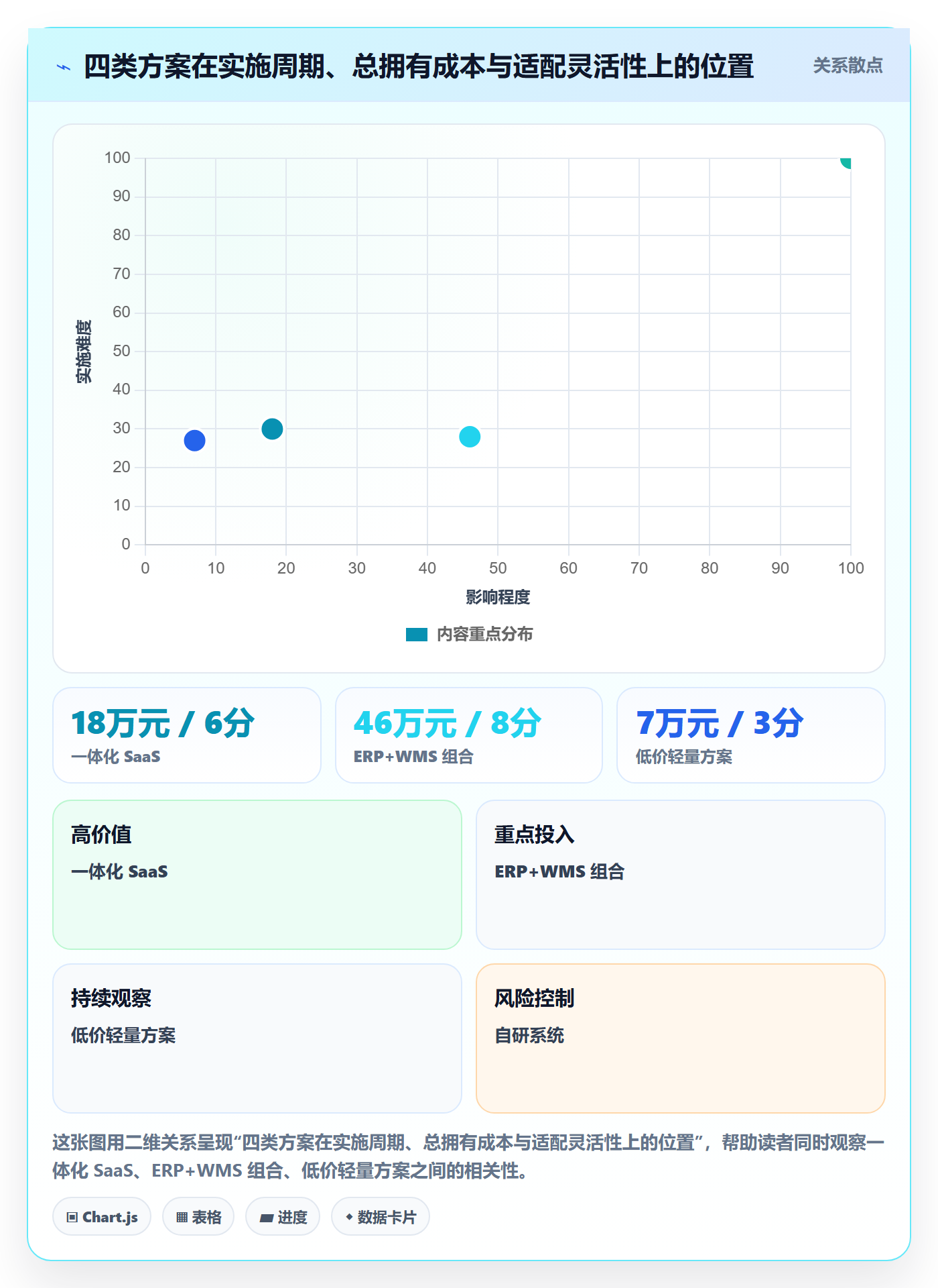 erp跨境电商怎么选？库存管理相关的海外仓管理判断标准