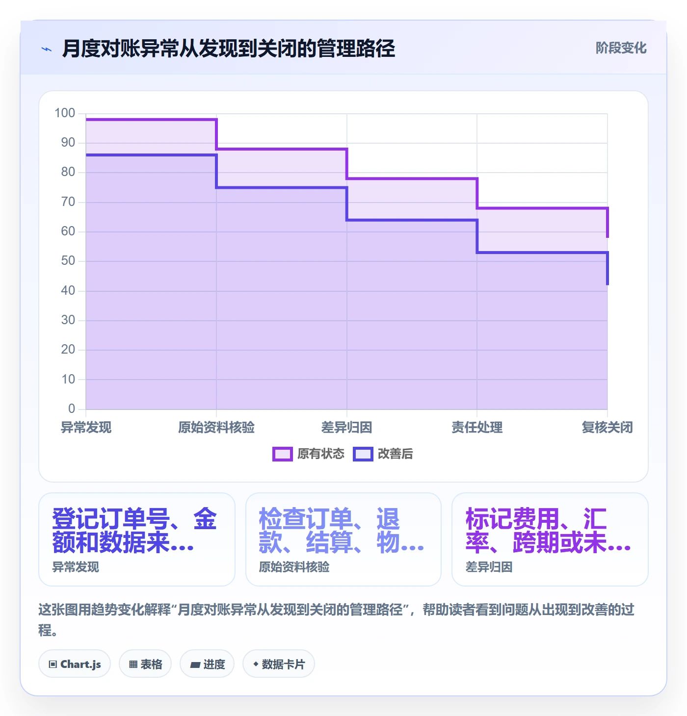 temu选择标准：账号绩效维度如何评估税务筹划