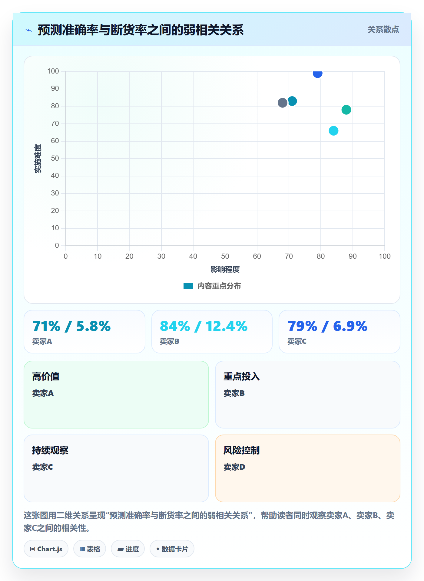 跨境电商运营实践指南：库存计划的落地案例怎样更有效