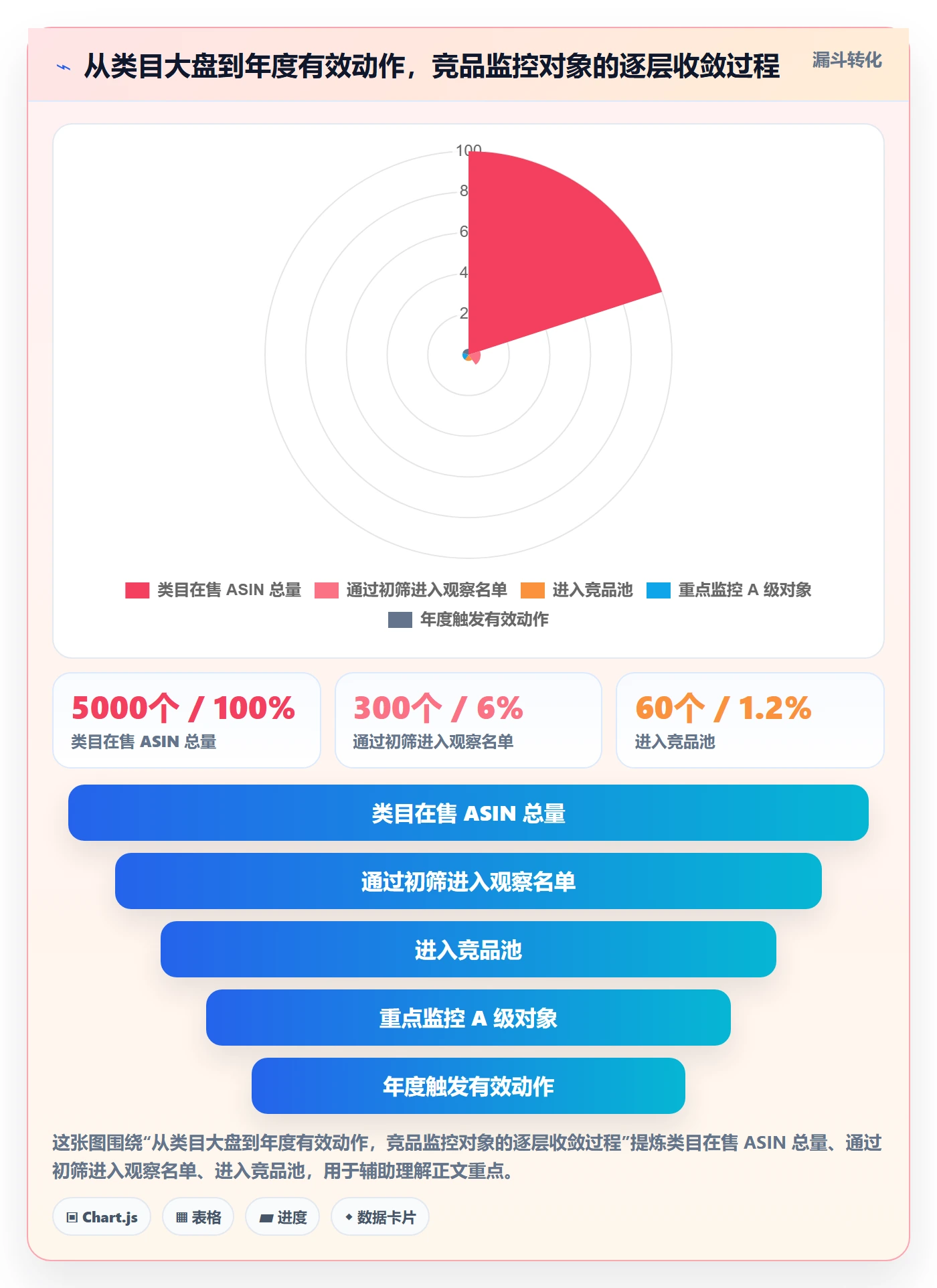 亚马逊软件场景解析：竞品监控中的年度规划怎么处理