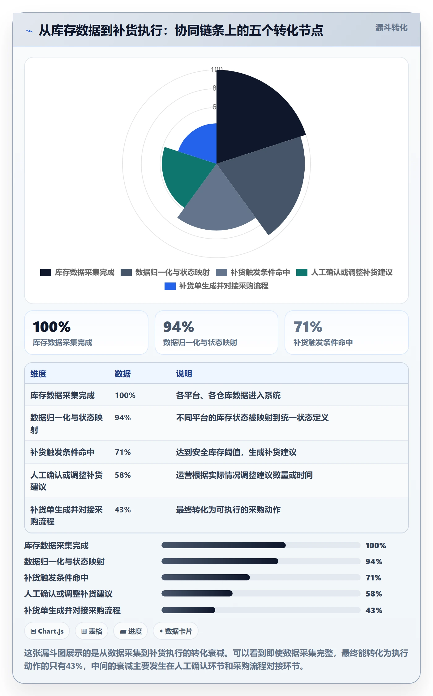 erp跨境电商实施路径:库存管理如何完成供应链协同