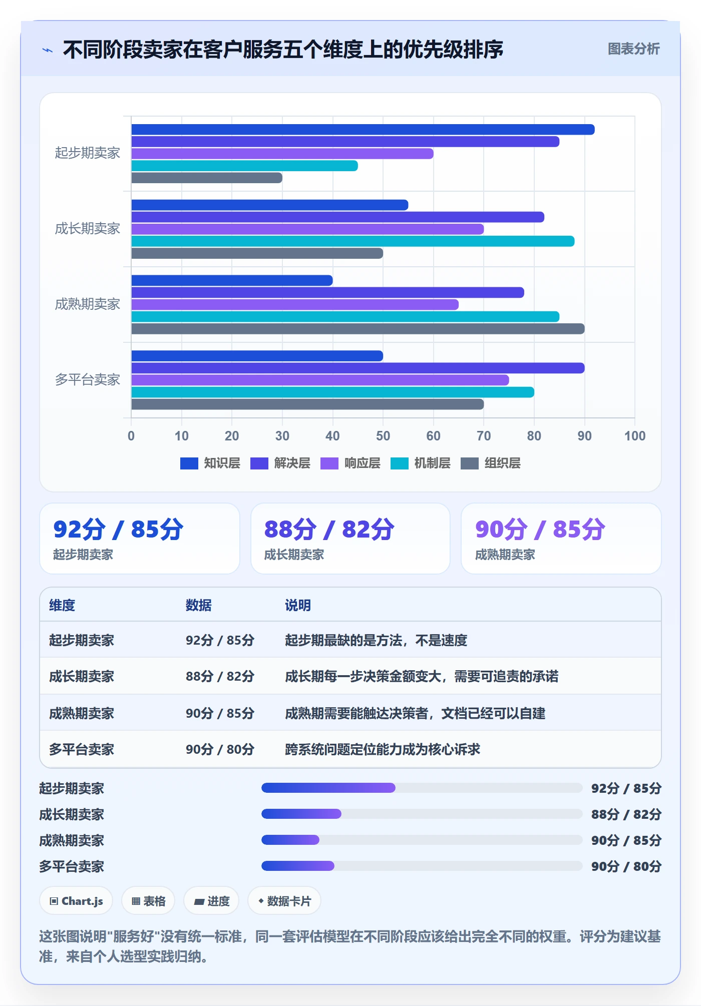 跨境电商运营选择标准：客户服务维度如何评估新手避坑