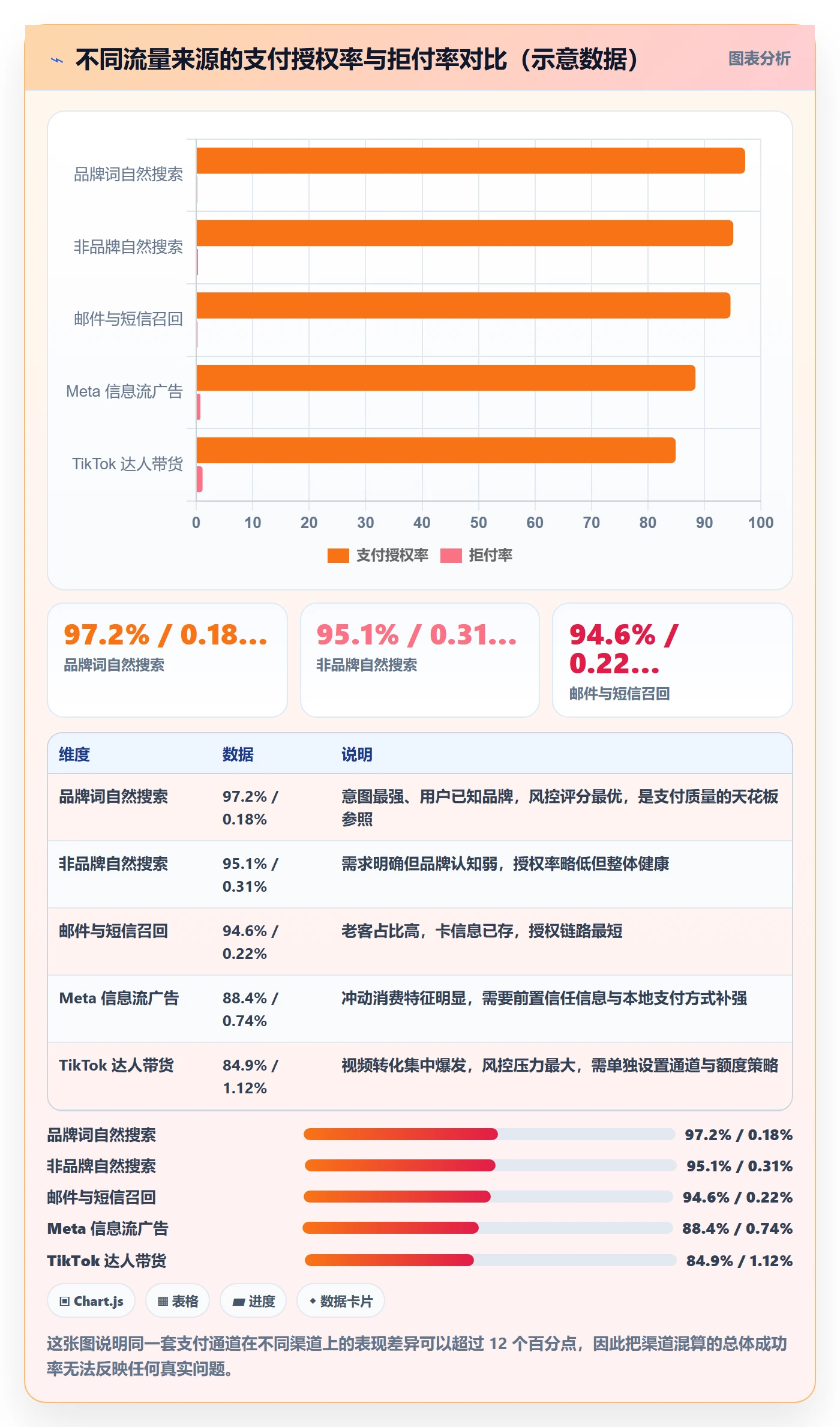 跨境电商运营检查方法:通过流量获取评估支付结算质量