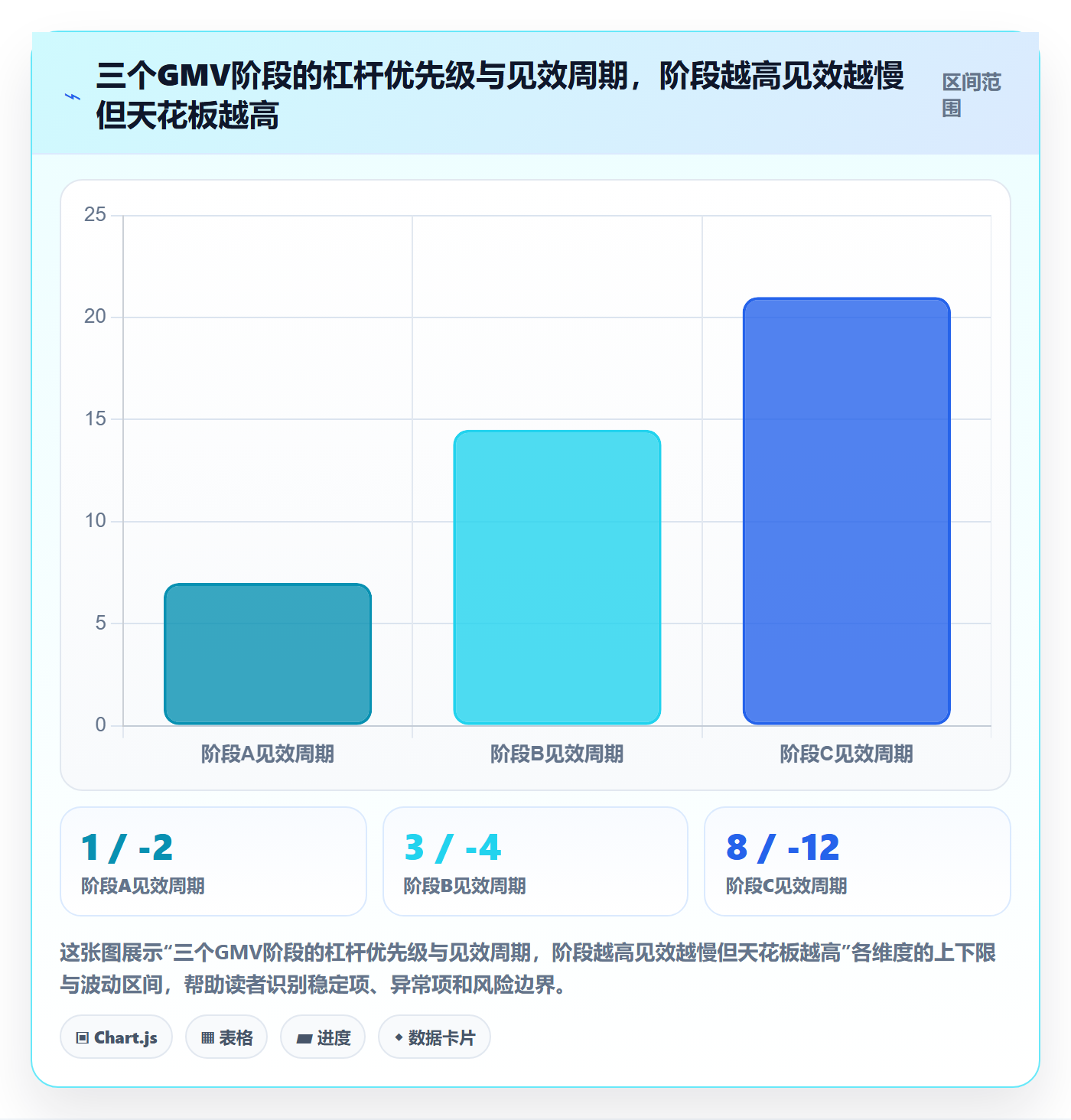跨境电商运营方案设计：转化优化场景的增长策略怎么做