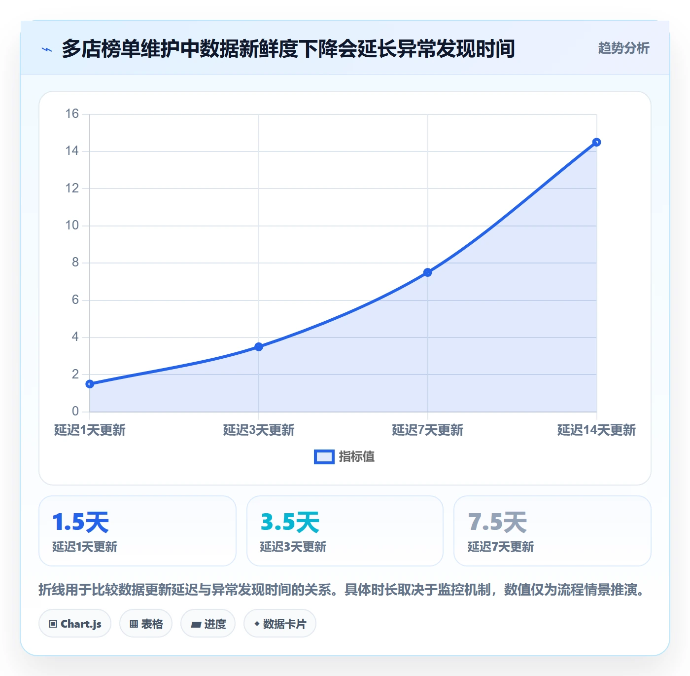 电商数据查询网站执行标准：平台榜单环节如何体现多店经营