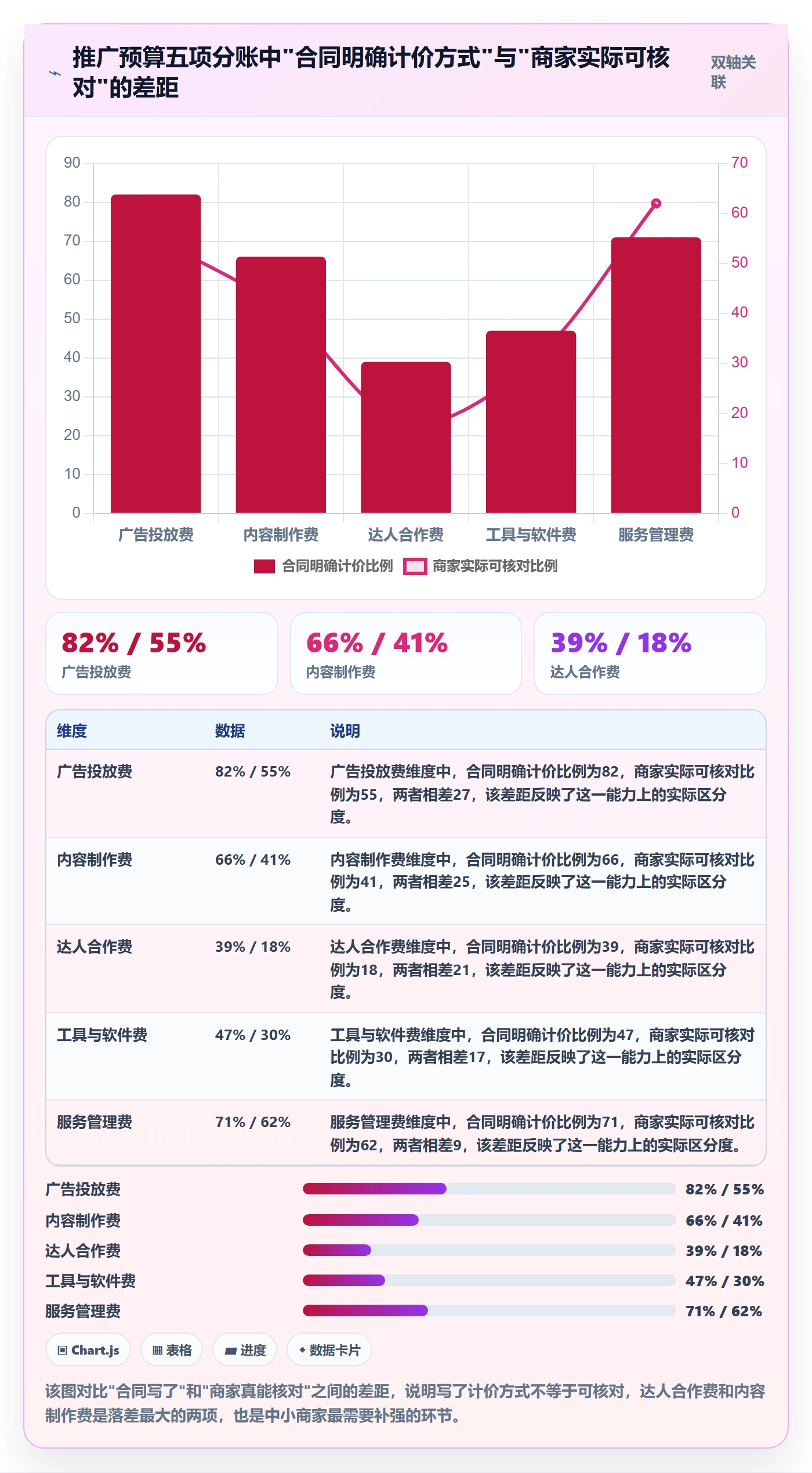 跨境电商一站式服务执行标准：运营推广环节如何体现中小商家