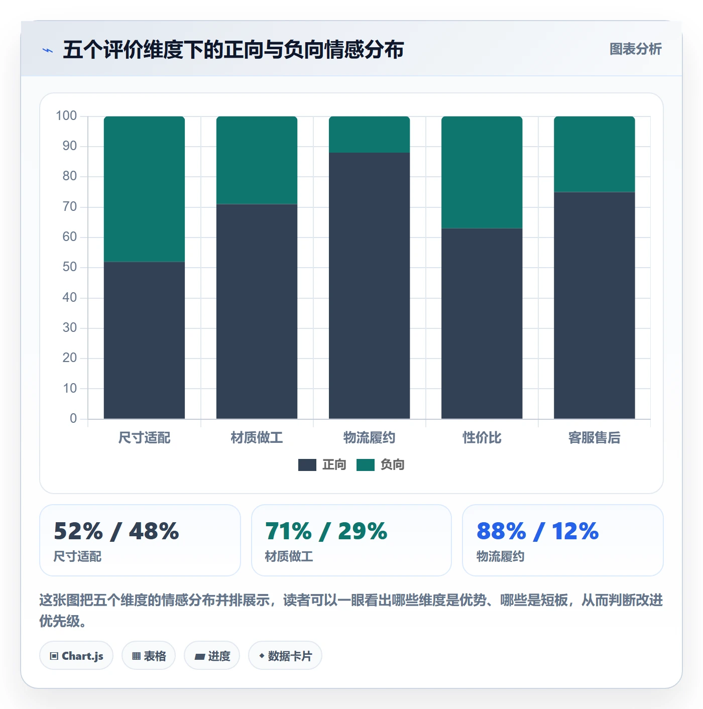 商品分析怎么用？用户评价场景下的案例拆解拆解
