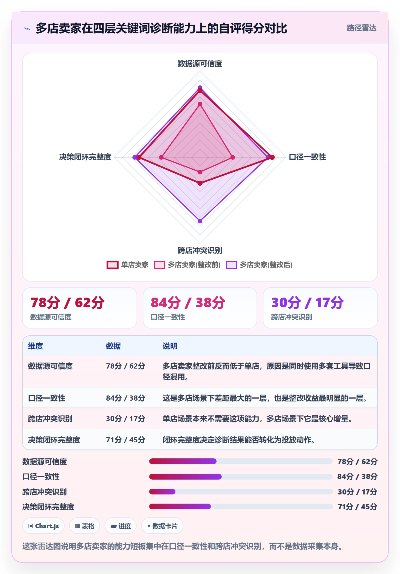 亚马逊软件问题诊断：关键词工具如何用多店经营改进