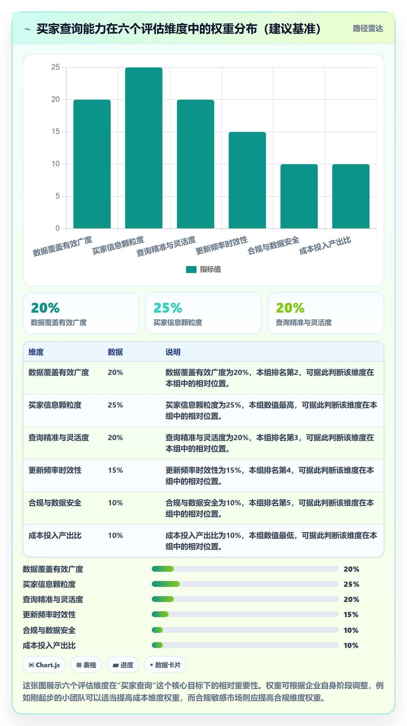 外贸数据分析平台选择标准：买家查询维度如何评估工具对比