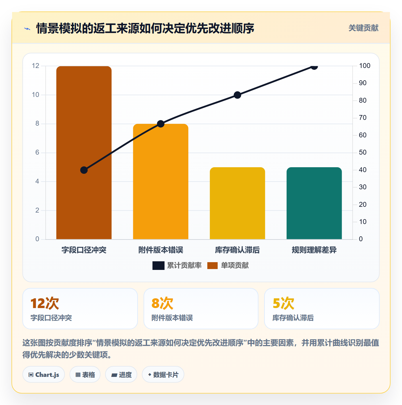 temu方案设计：平台入驻场景的团队协同怎么做