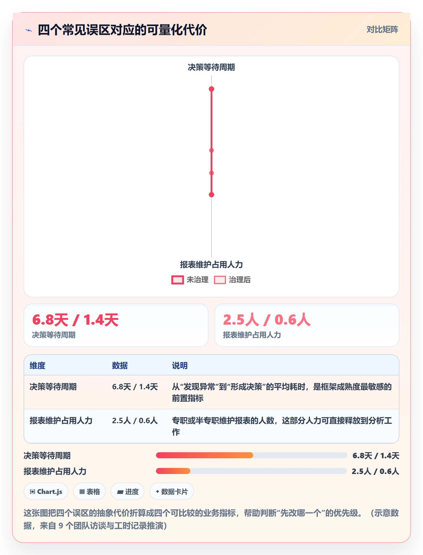 亚马逊软件运营框架：把数据报表纳入标准化管理