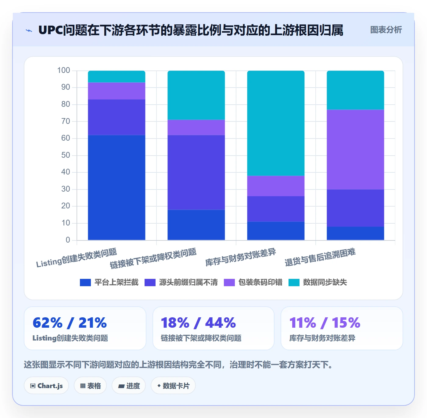 UPC码怎么优化？先从编码规范的供应链协同入手