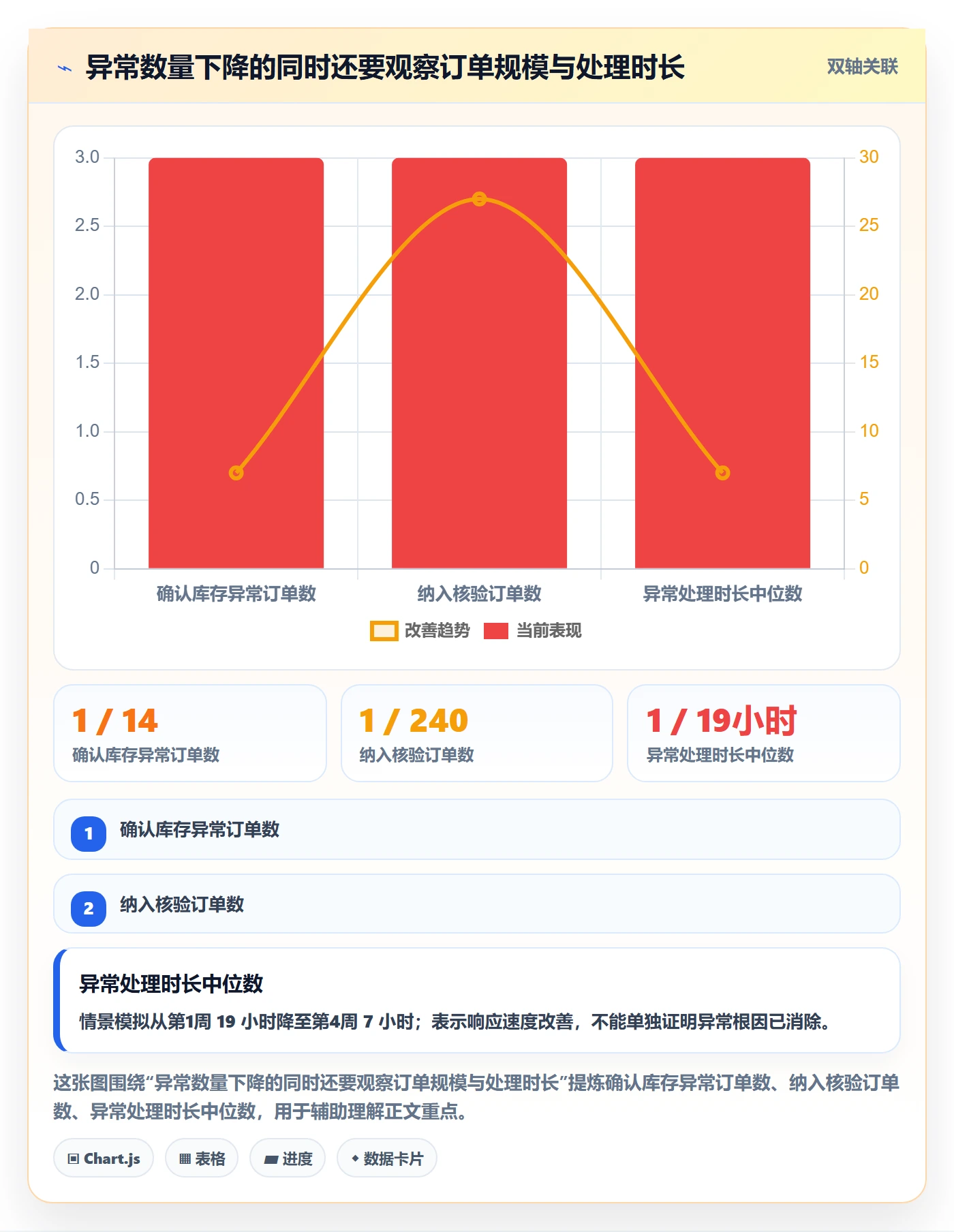temu方案设计：账号绩效场景的中小商家怎么做