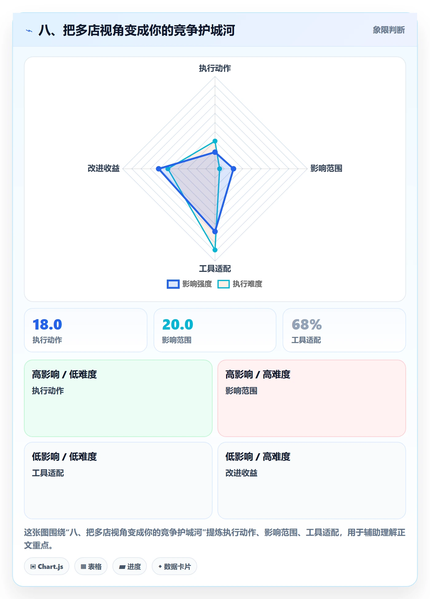 八、把多店视角变成你的竞争护城河