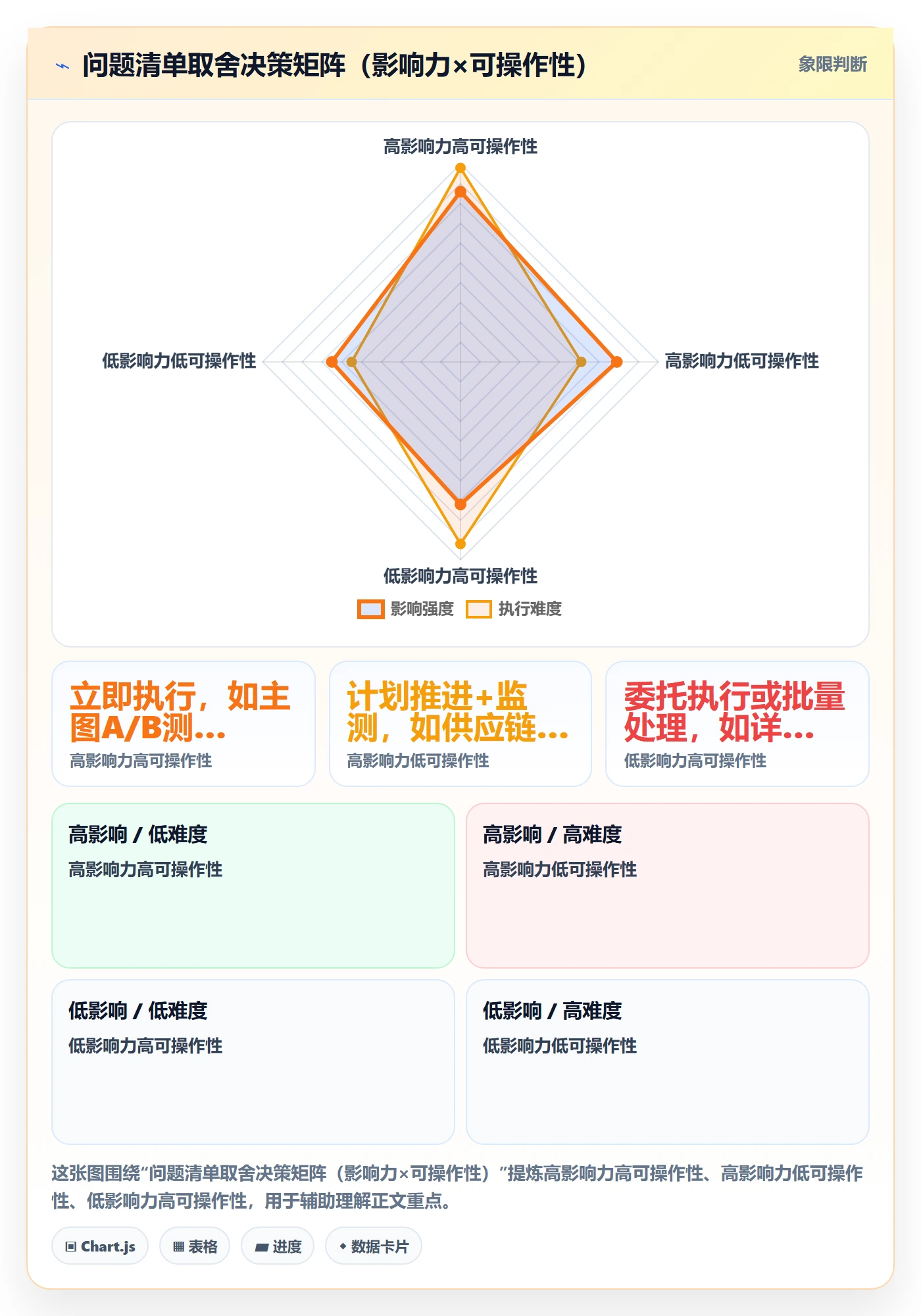 商品分析场景解析：竞争强度中的问题清单怎么处理