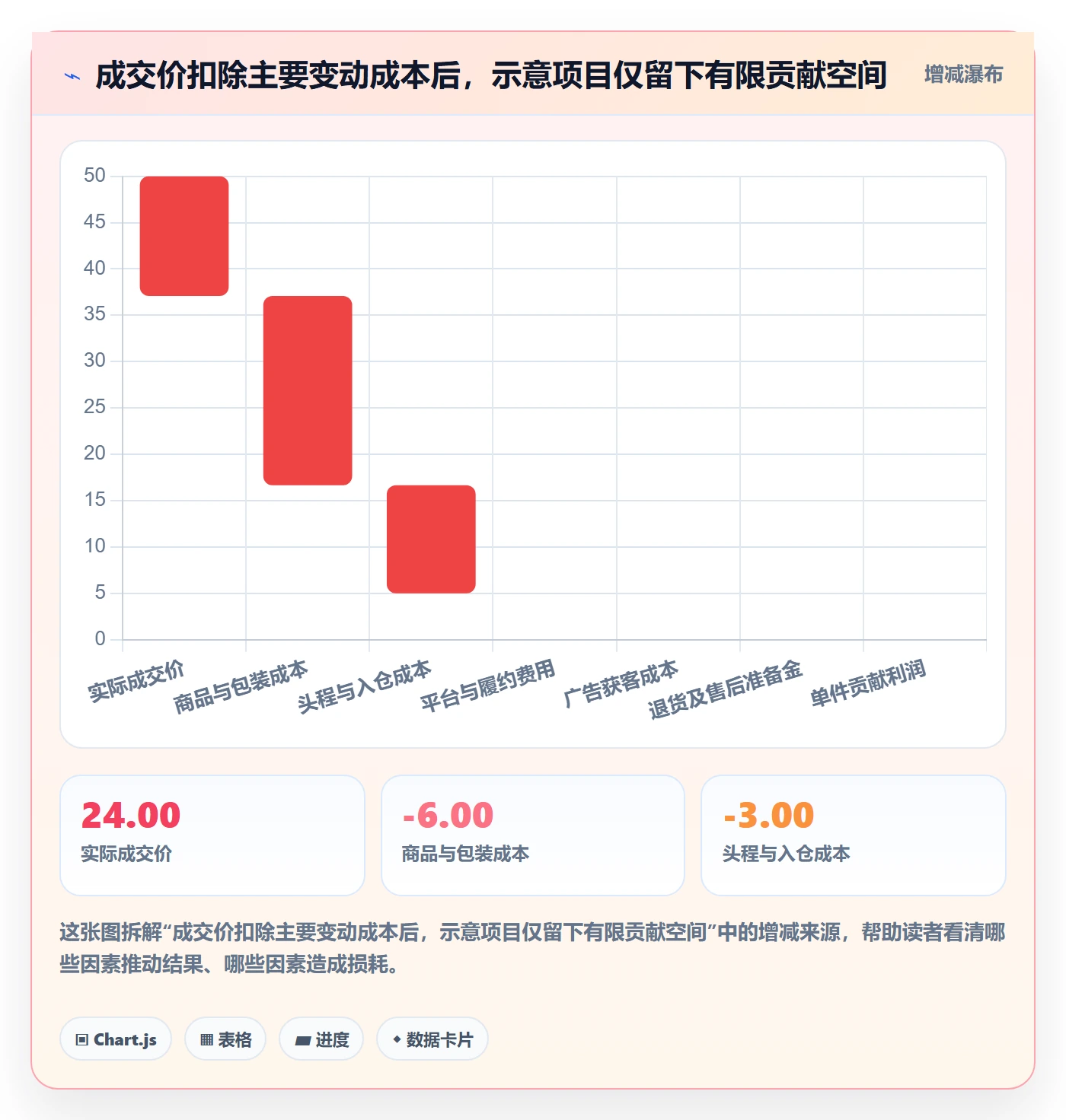 跨境电商风险排查全解析：重点看懂选品策略
