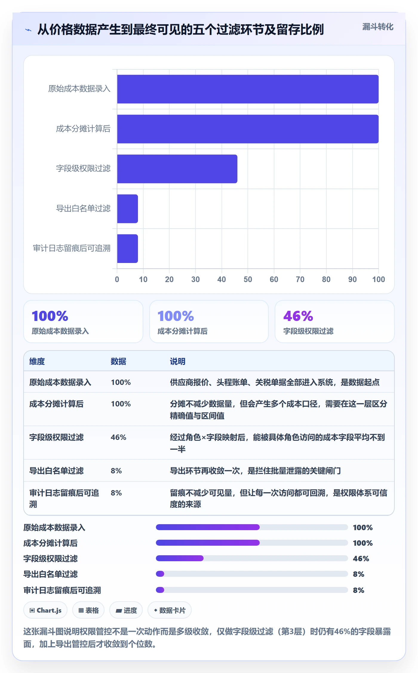 erp跨境电商方案设计：权限管理场景的定价策略怎么做
