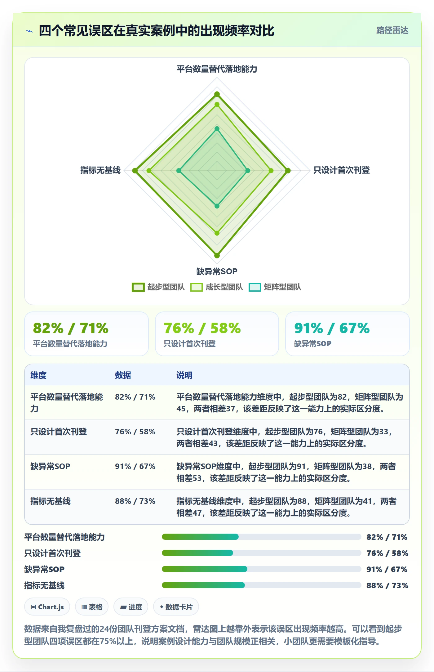 erp跨境电商管理要点：多平台刊登的落地案例如何设计
