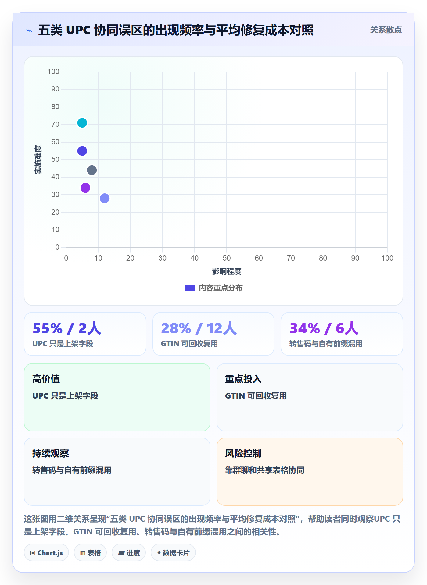UPC码实践指南：代码申请的团队协同怎样更有效