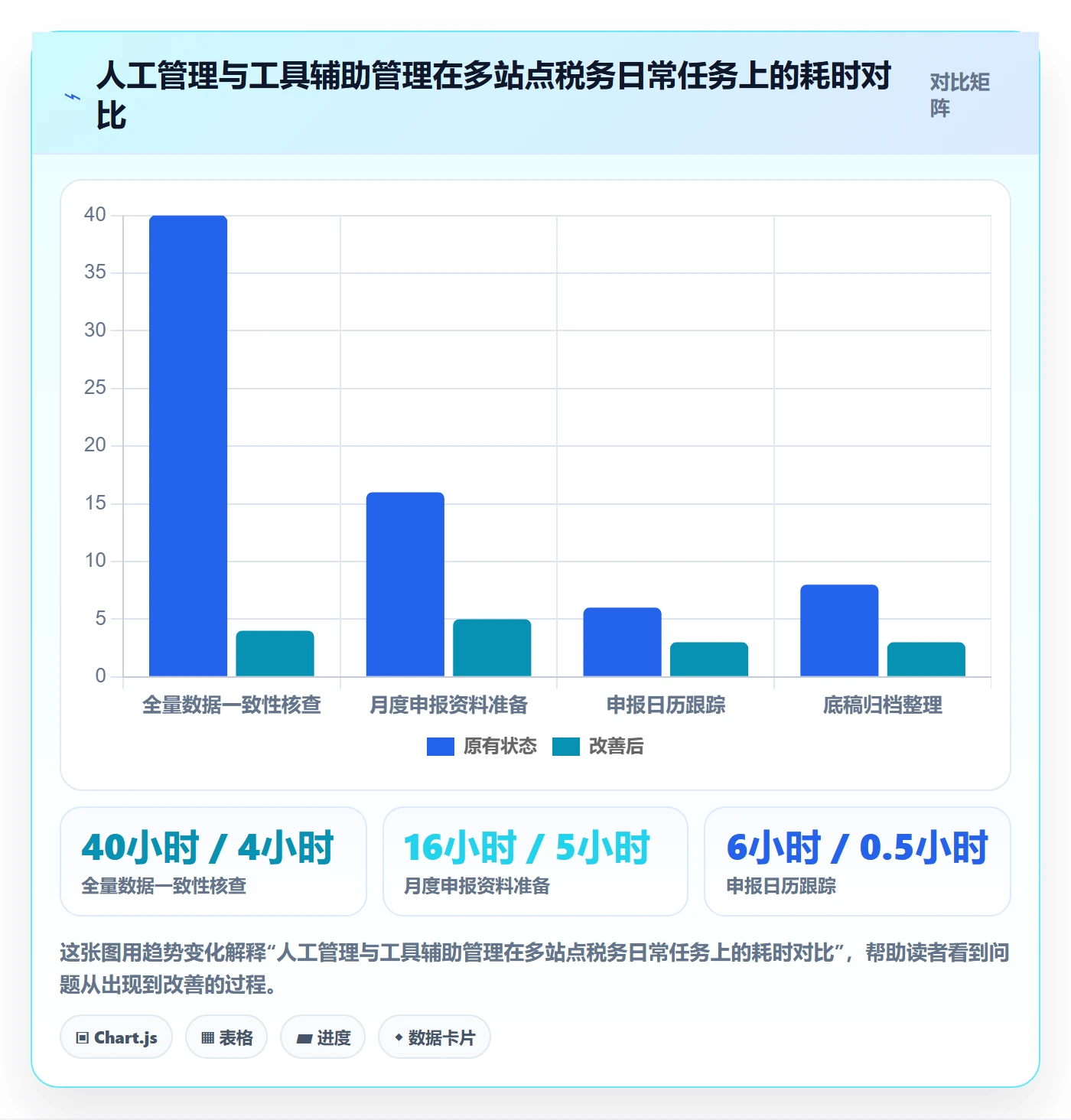 跨境电商一站式服务管理要点：税务合规的日常管理如何设计