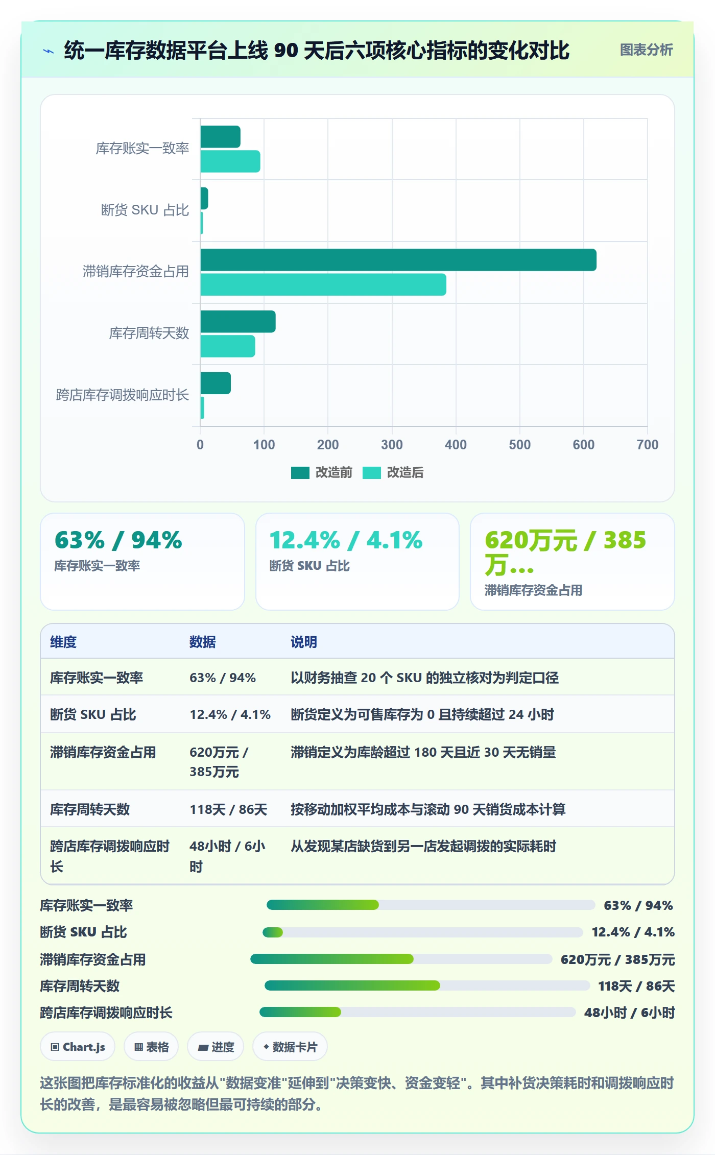 亚马逊软件改造重点：从库存管理推进标准化管理