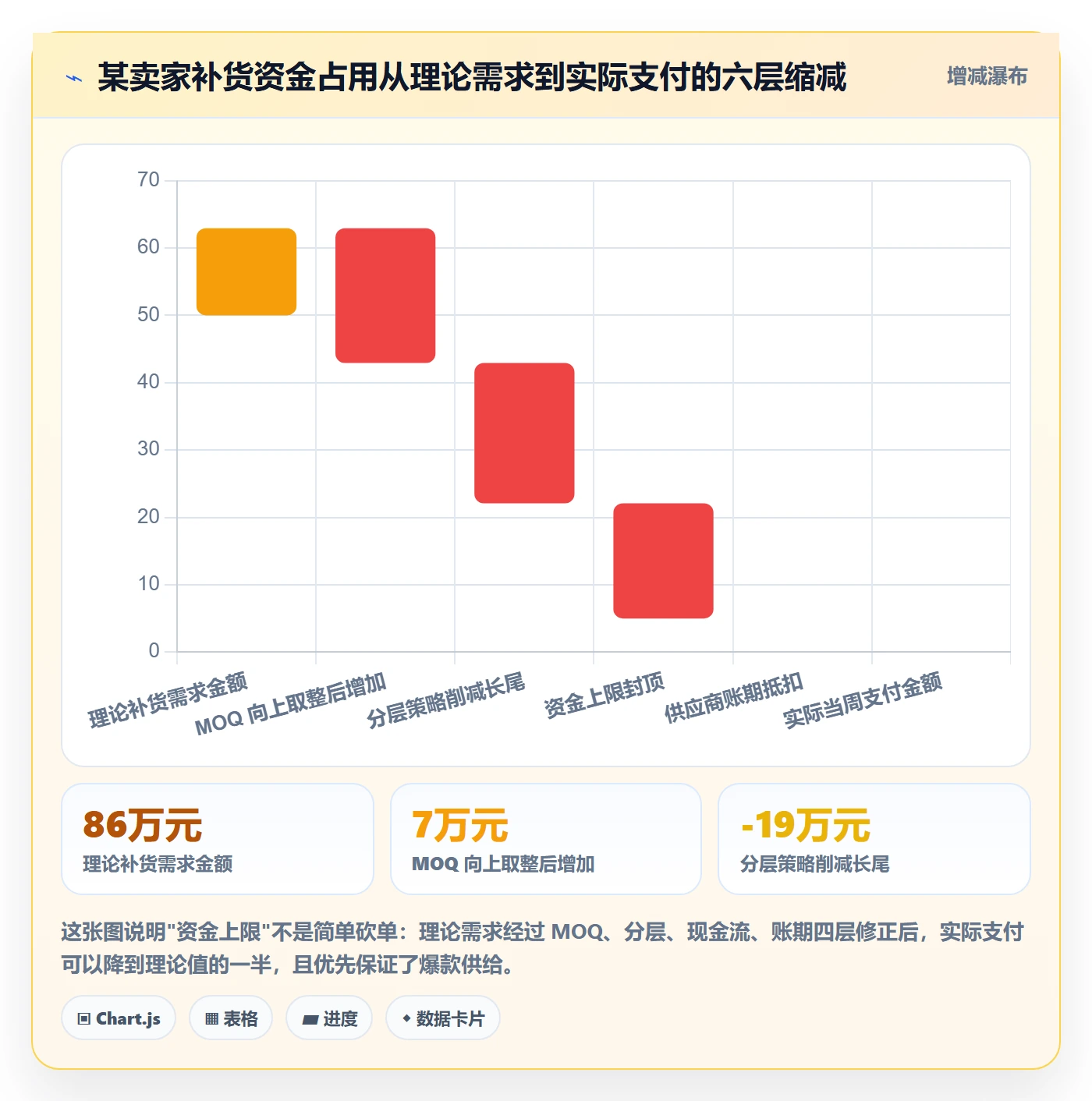 erp跨境电商运营框架：把采购补货纳入中小商家