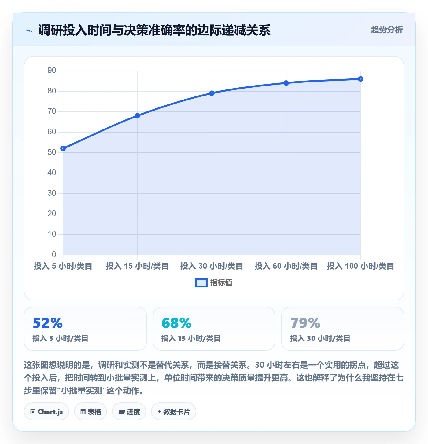 跨境电商运营建设路线：从市场调研到年度规划分几步