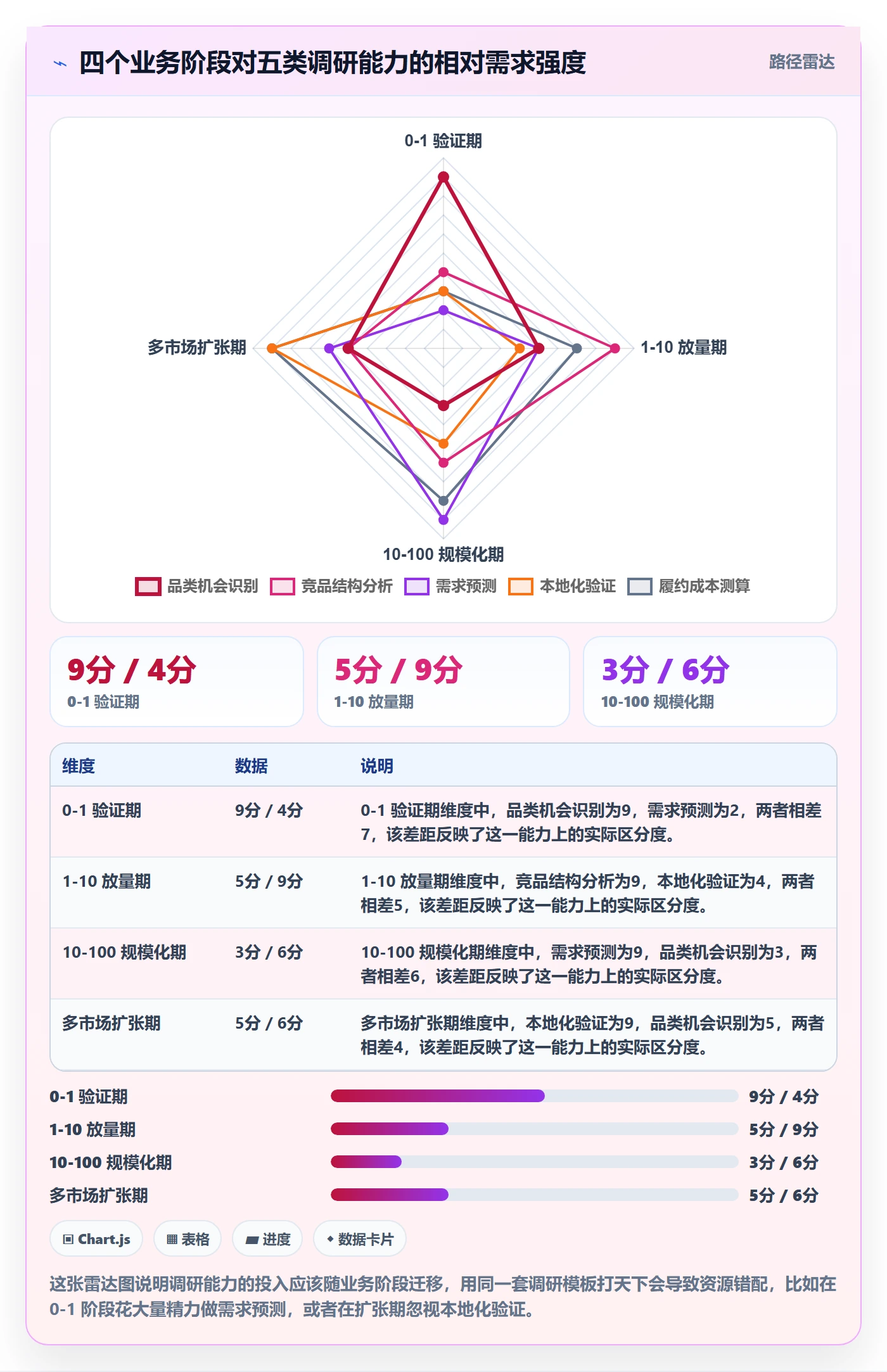 跨境电商运营决策指南：用增长策略判断市场调研方案