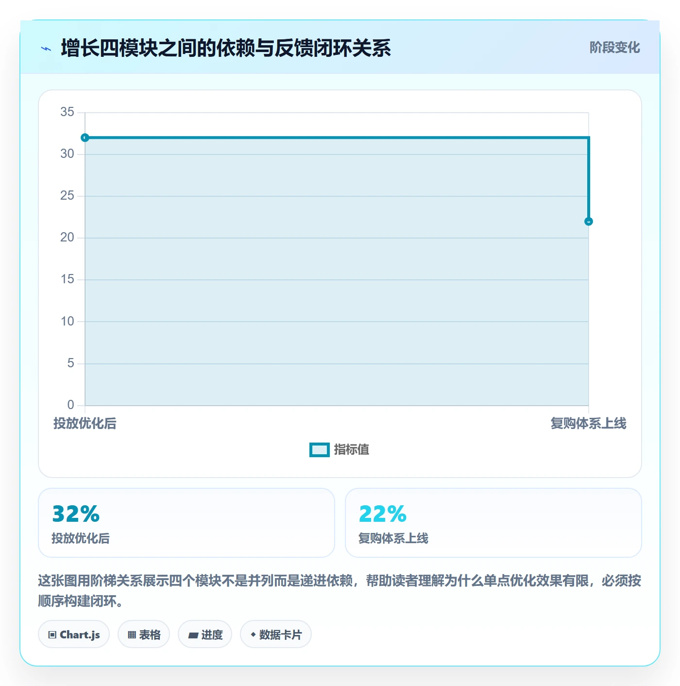跨境电商一站式服务基础课：平台入驻相关的增长策略一次讲透