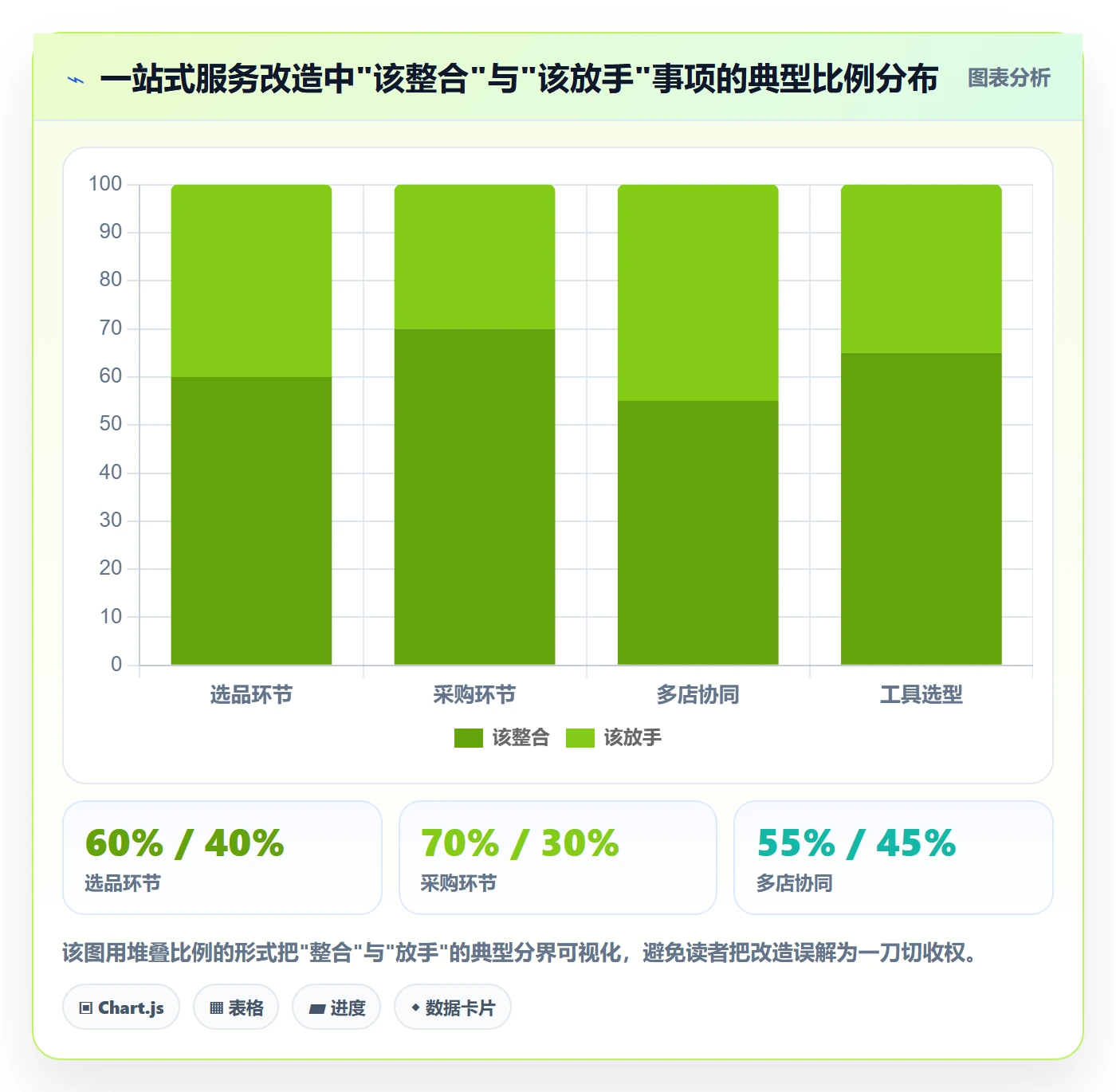 跨境电商一站式服务改造重点：从选品采购推进多店经营