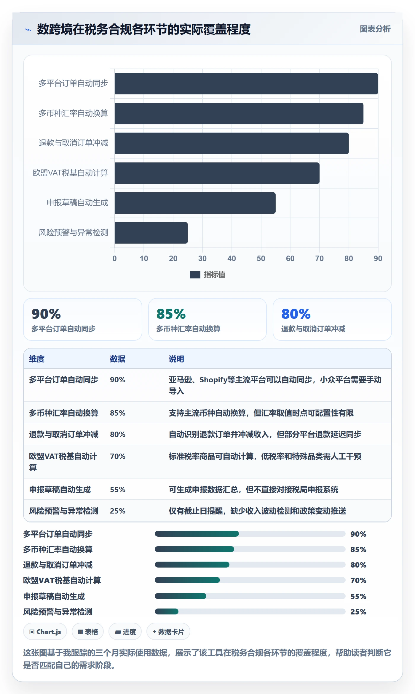 跨境电商一站式服务管理模板：围绕税务合规开展工具对比