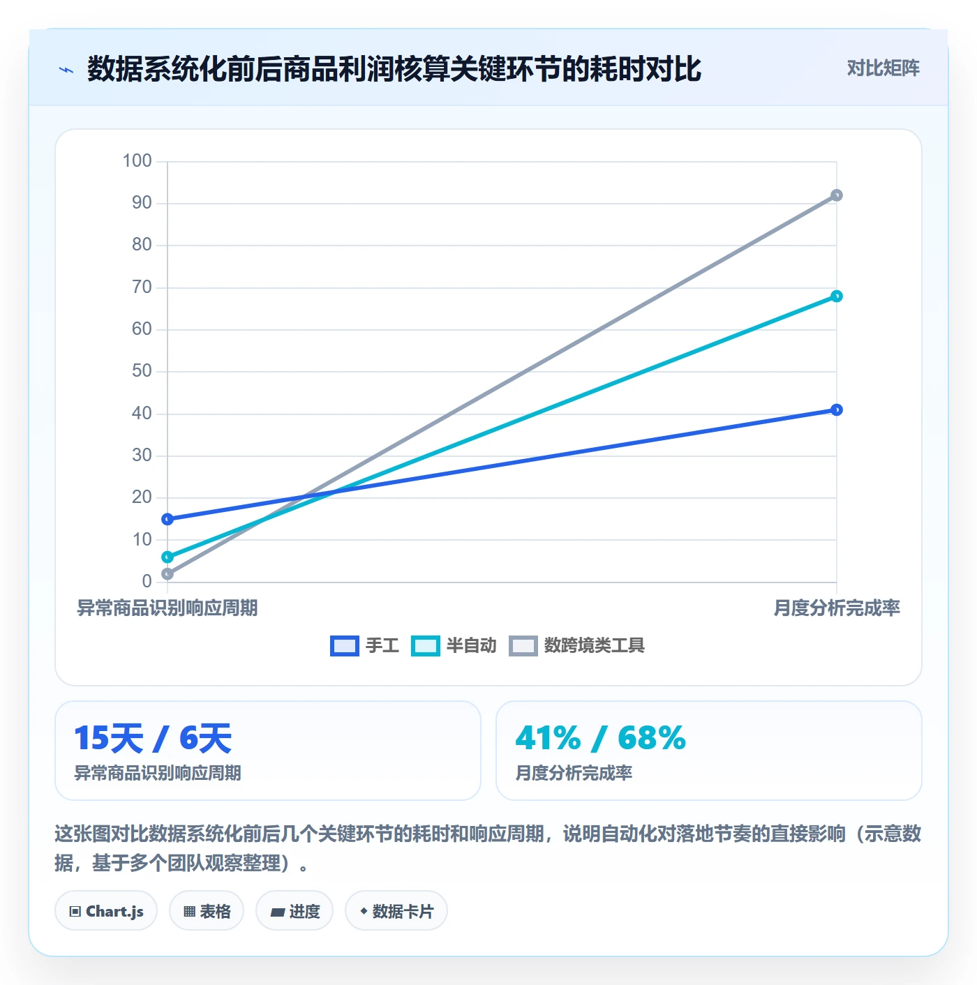 商品分析怎么落地？从利润空间讲清成本控制