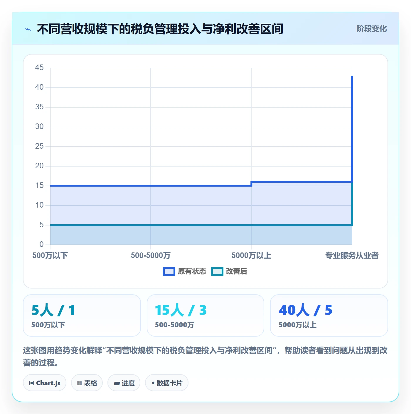 商品分析升级方案：用税务筹划改善竞争强度