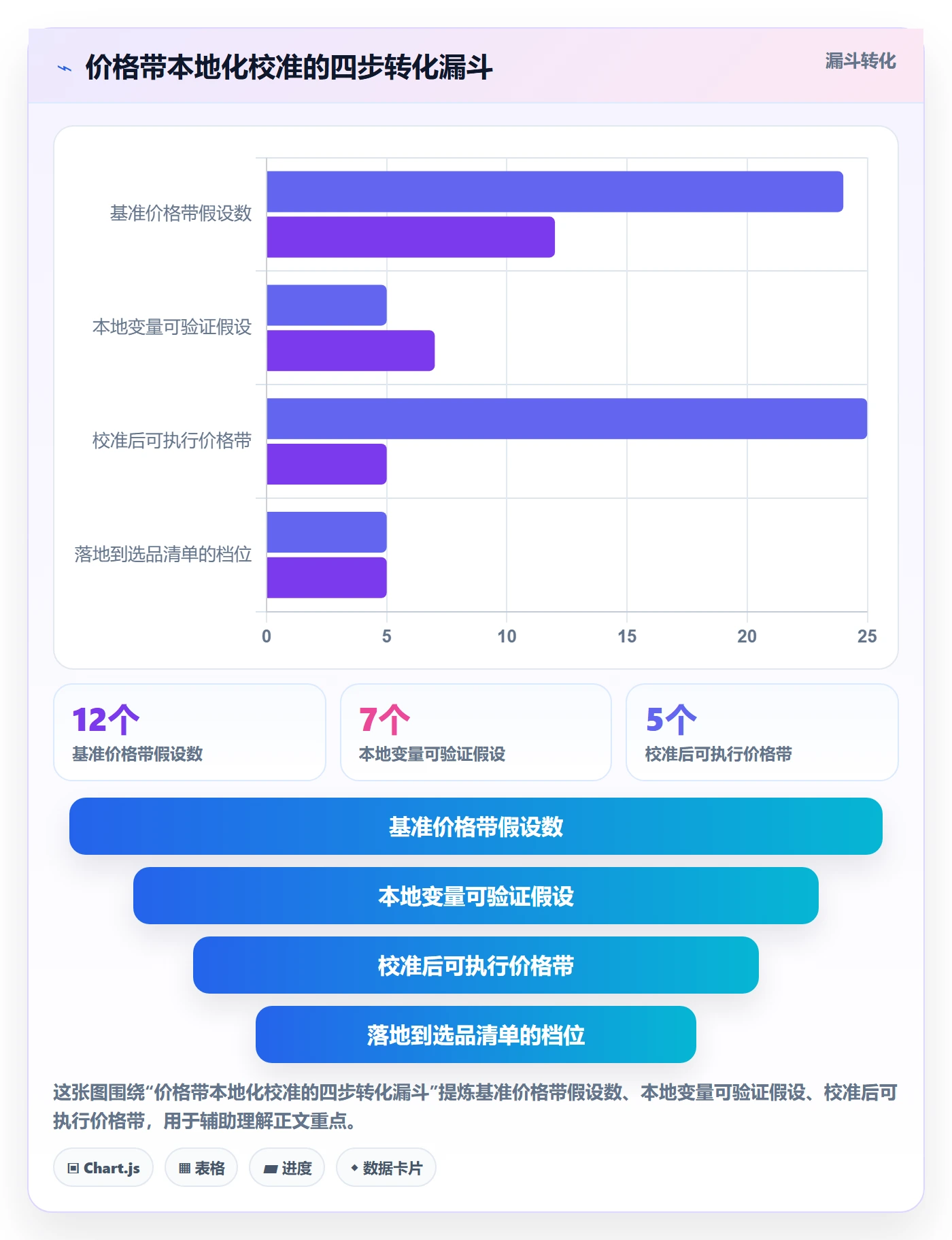 商品分析规划方法：价格带与本地化运营如何衔接