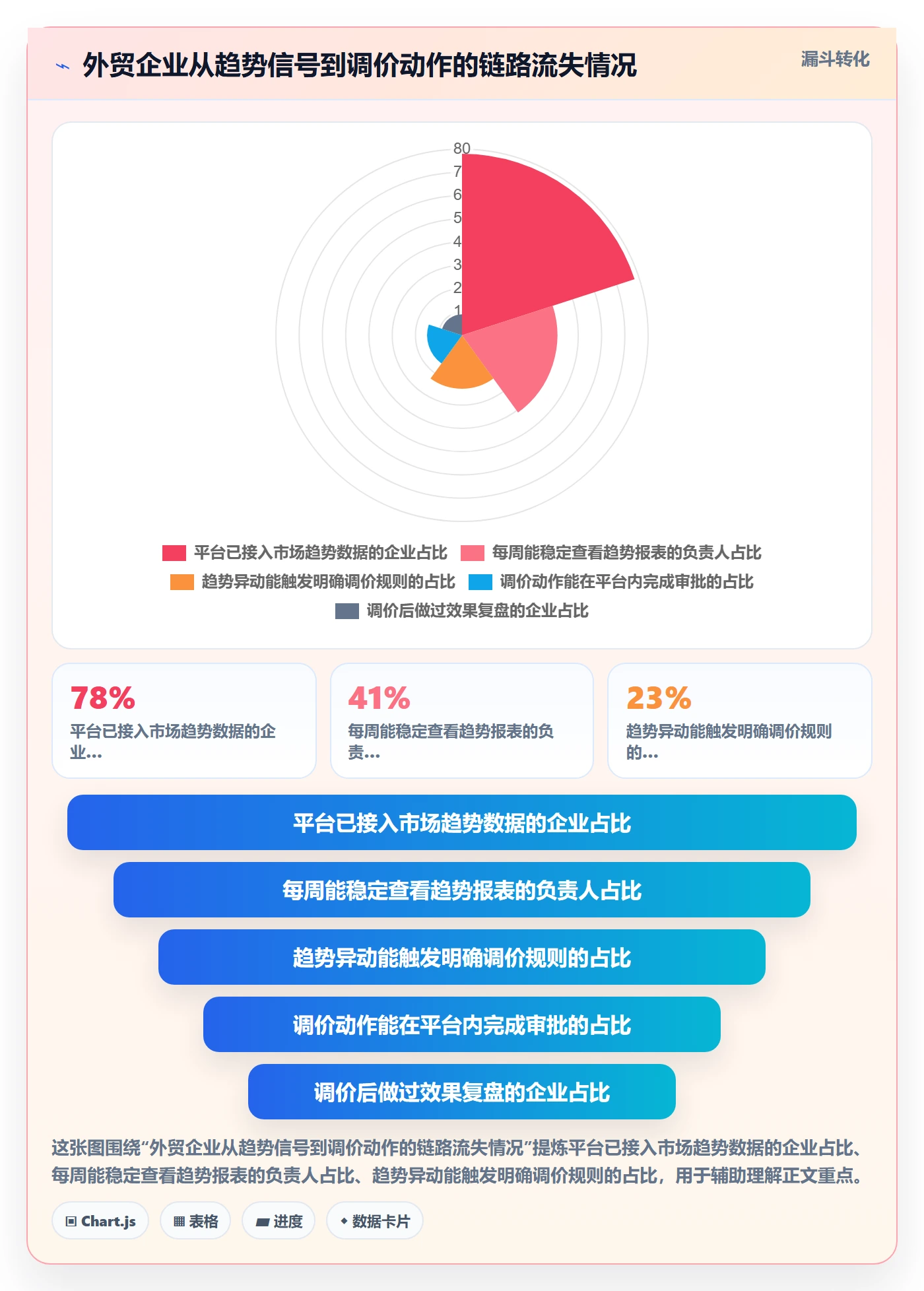 外贸数据分析平台管理要点：市场趋势的定价策略如何设计
