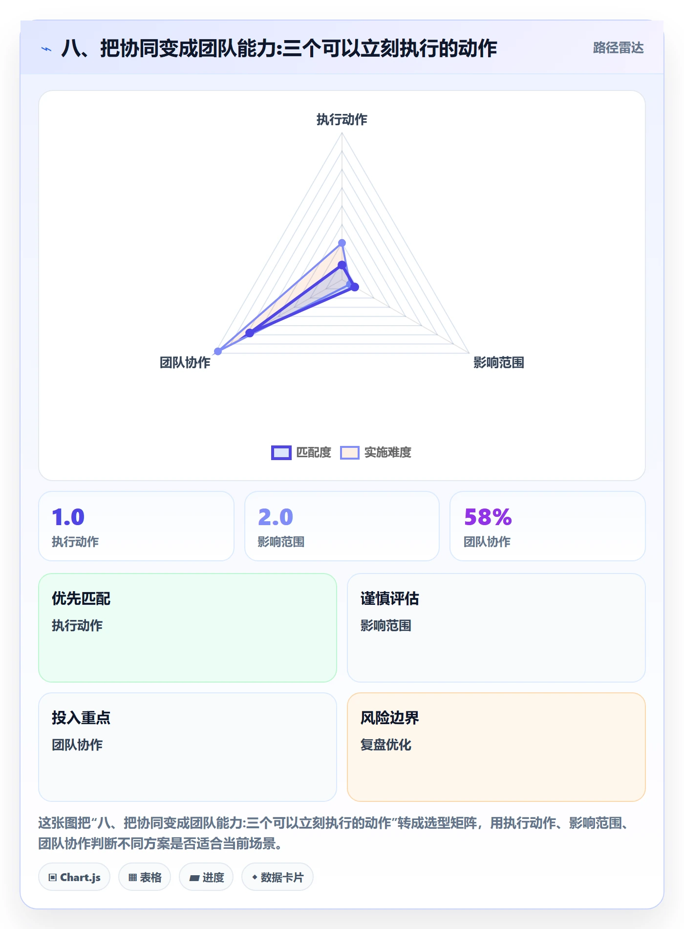 八、把协同变成团队能力:三个可以立刻执行的动作