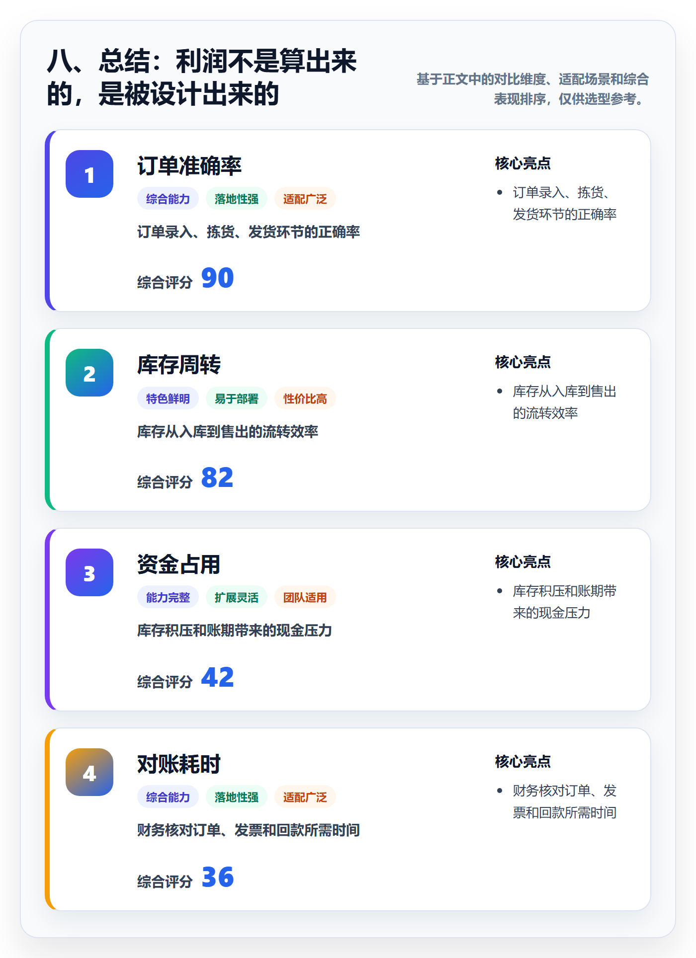 八、总结：利润不是算出来的，是被设计出来的