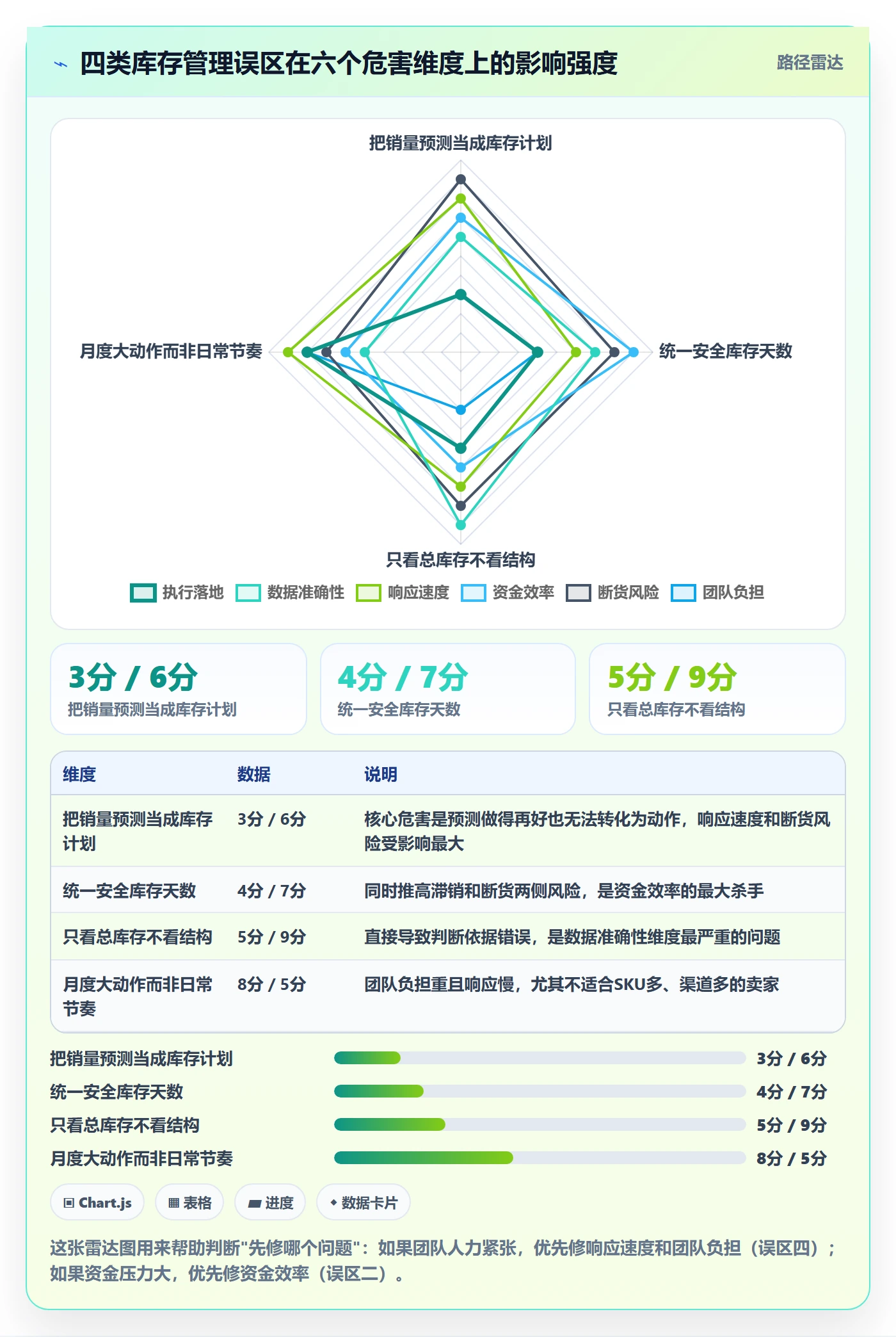 跨境电商运营管理要点：库存计划的日常管理如何设计