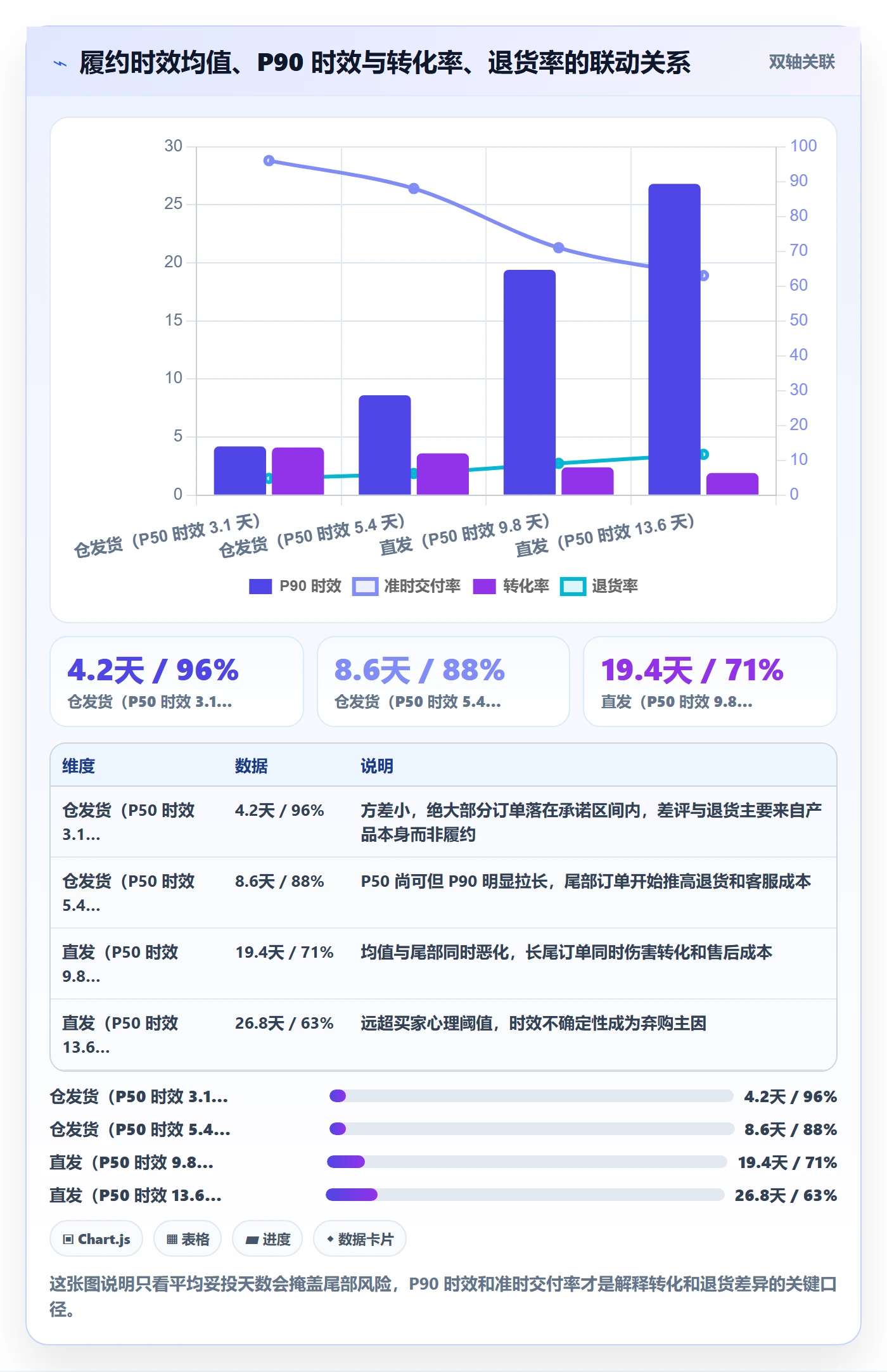 跨境电商运营怎么用？转化优化场景下的海外仓管理拆解