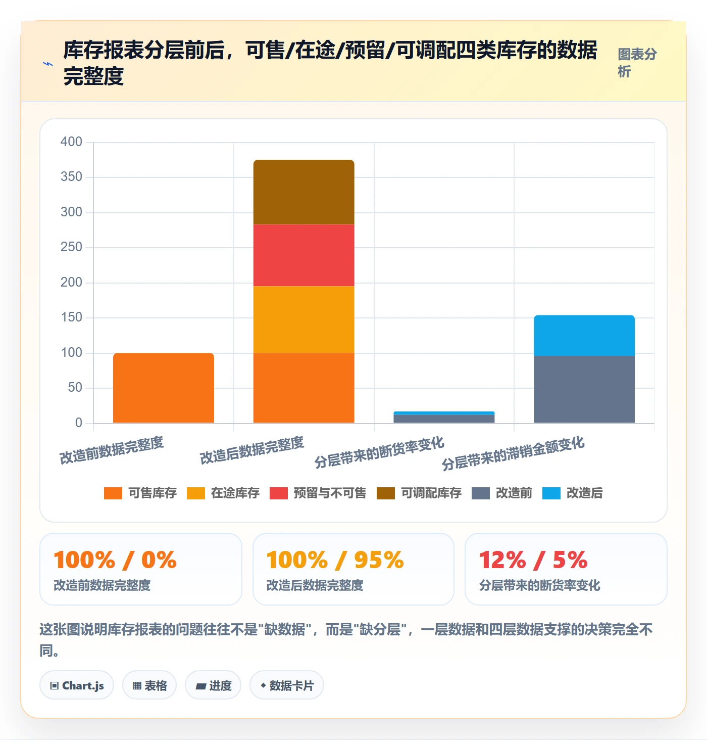 亚马逊软件基础课：数据报表相关的多店经营一次讲透