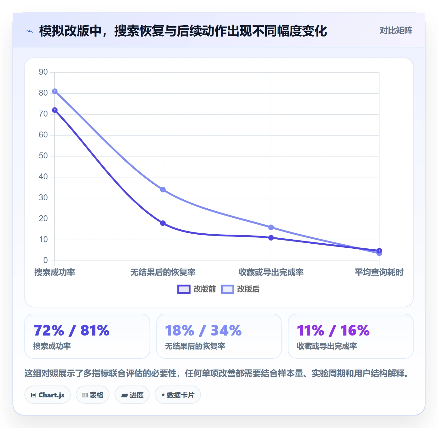 电商数据查询网站怎么管？以关键词搜索为核心的精细化运营方案